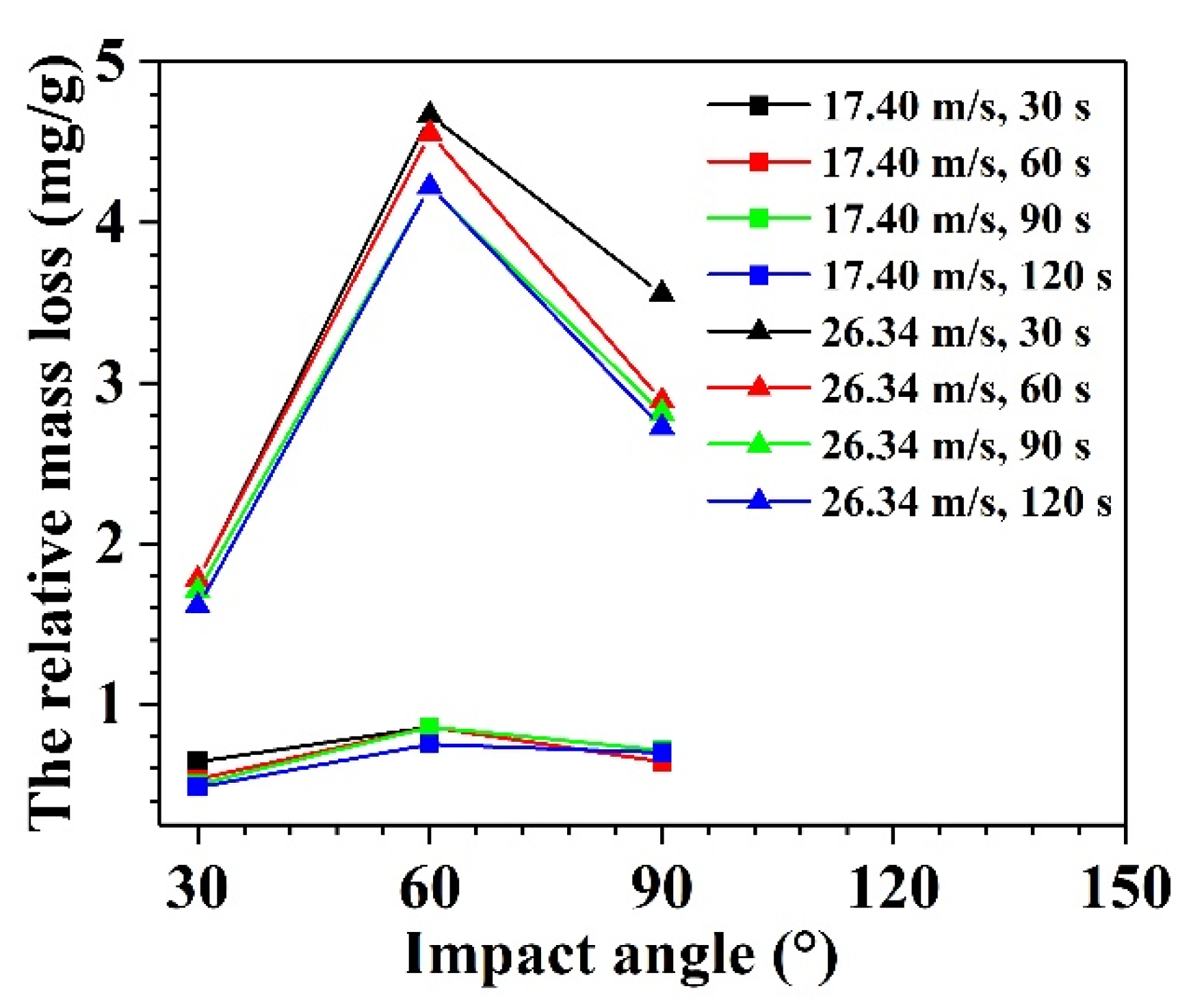 Materials 14 00607 g007