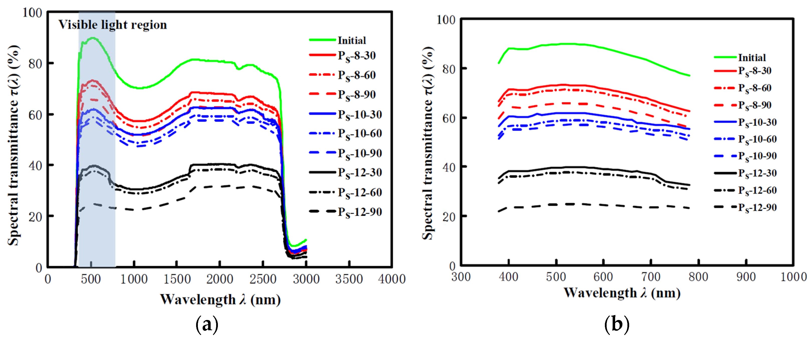Materials 14 00607 g008