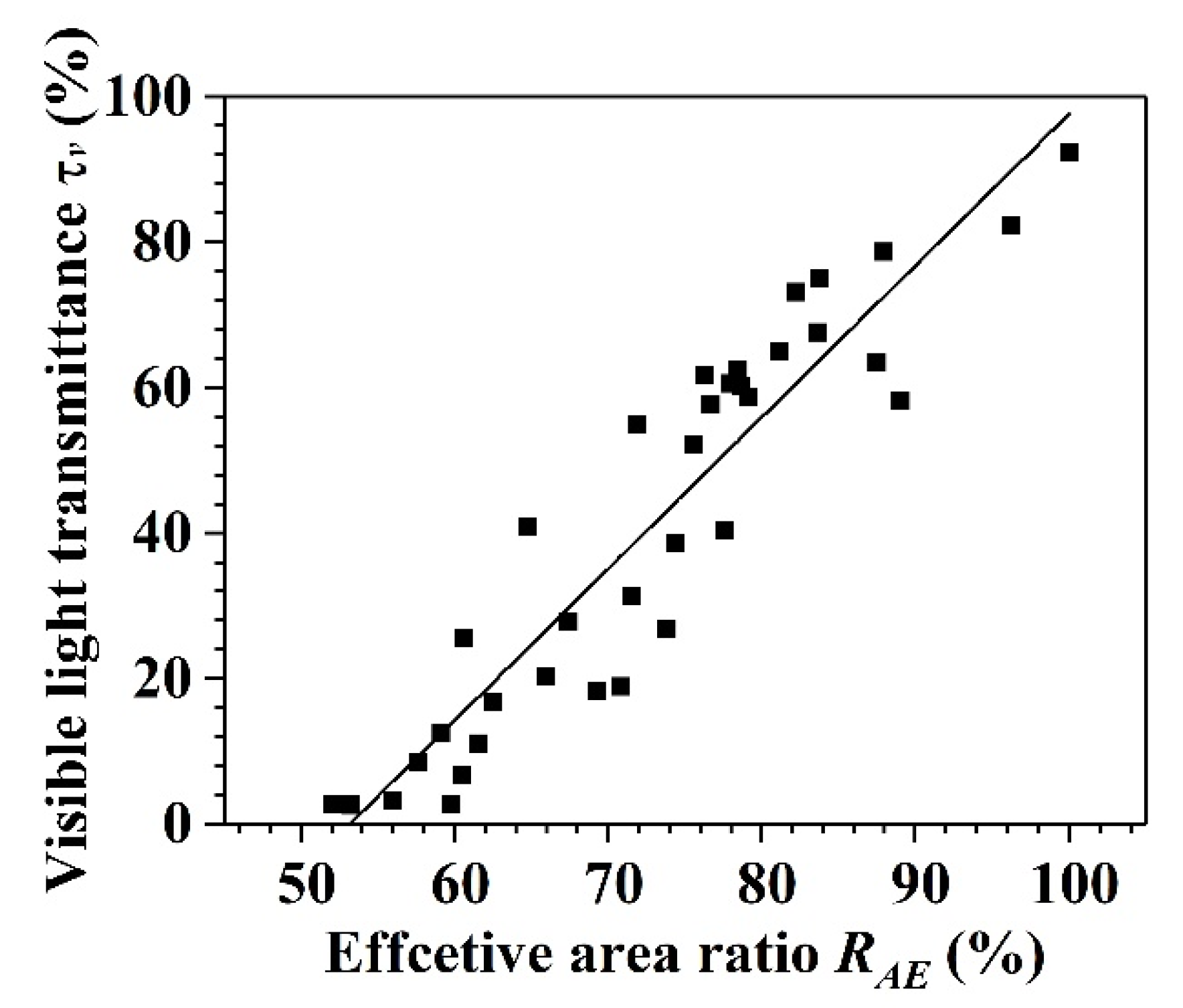 Materials 14 00607 g011