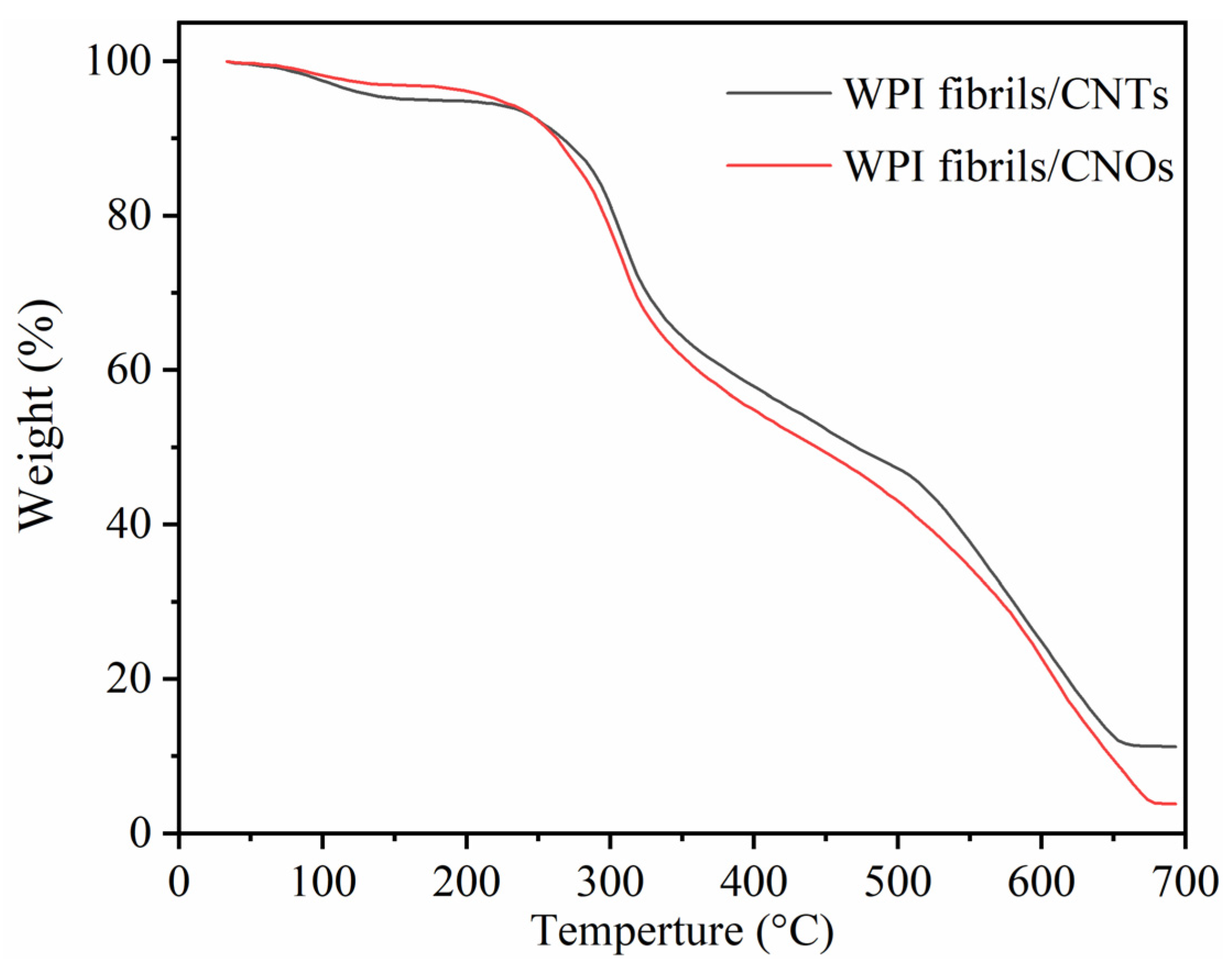 Materials 14 00608 g008 Materials 14 00608 g008