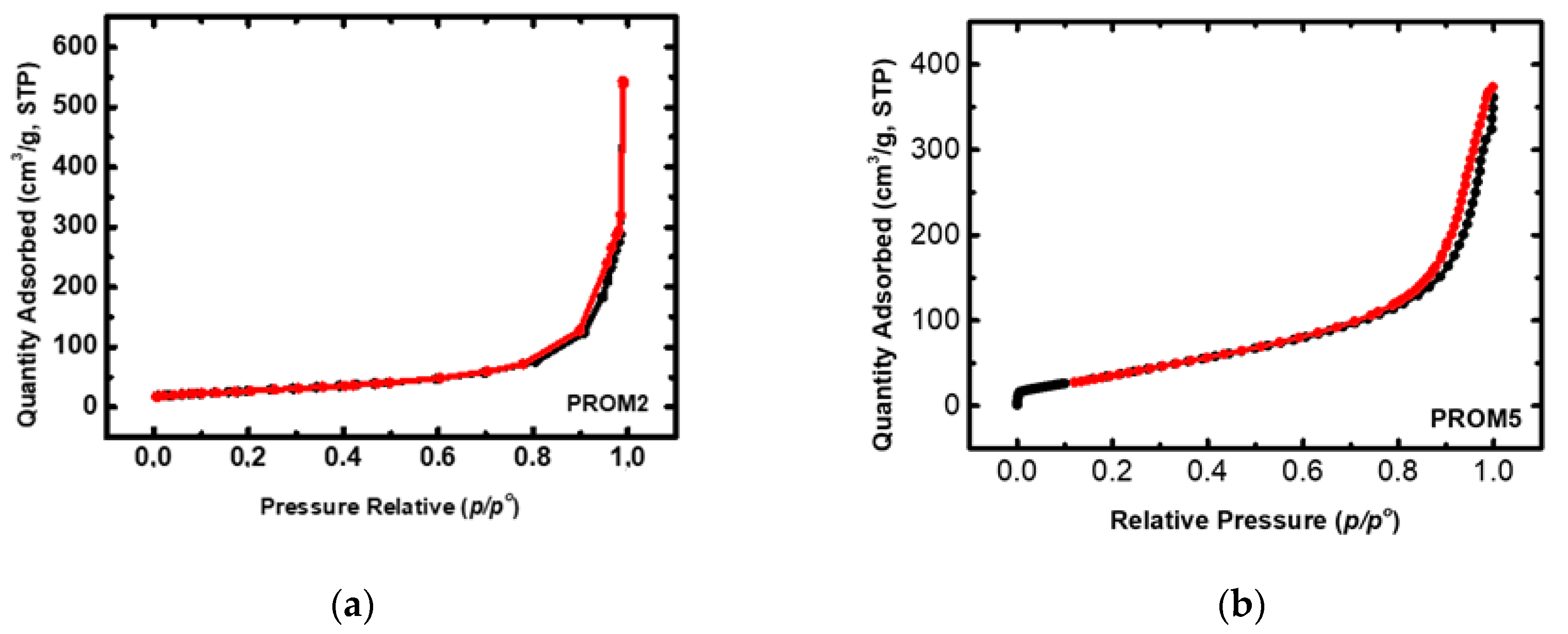 Materials 14 00622 g013