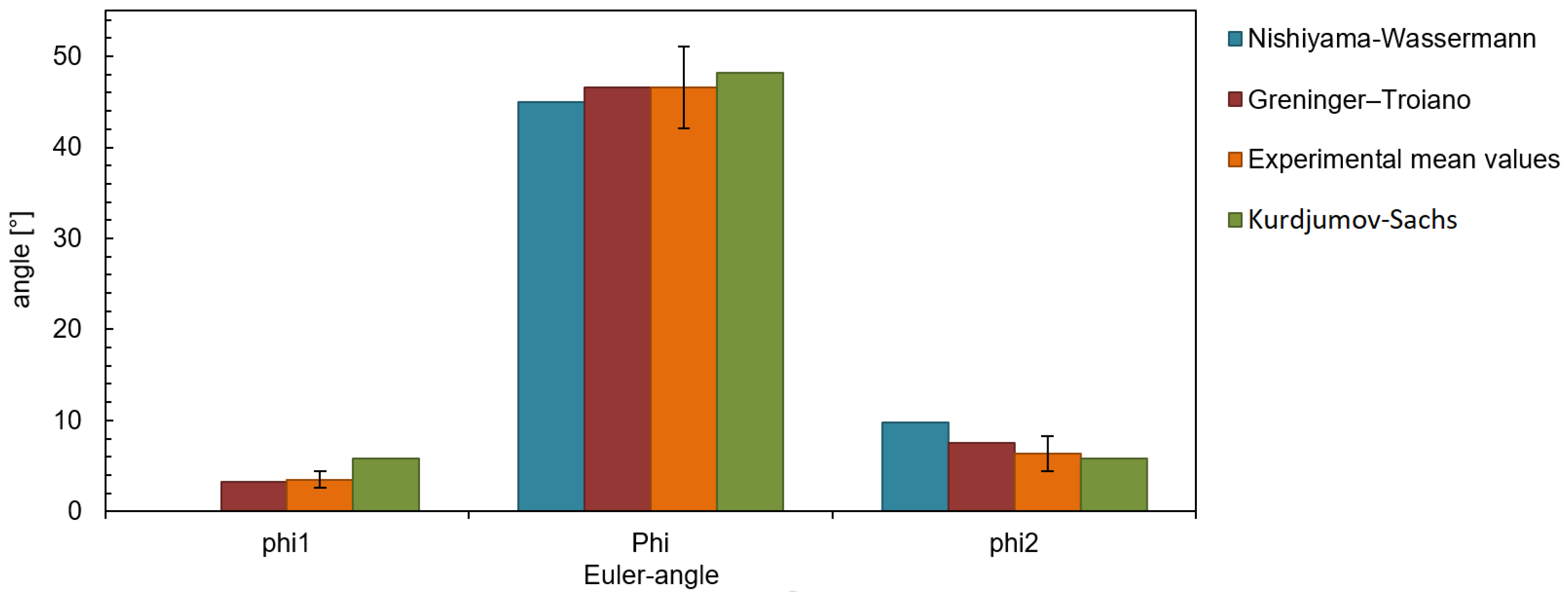 Materials 14 00654 g006