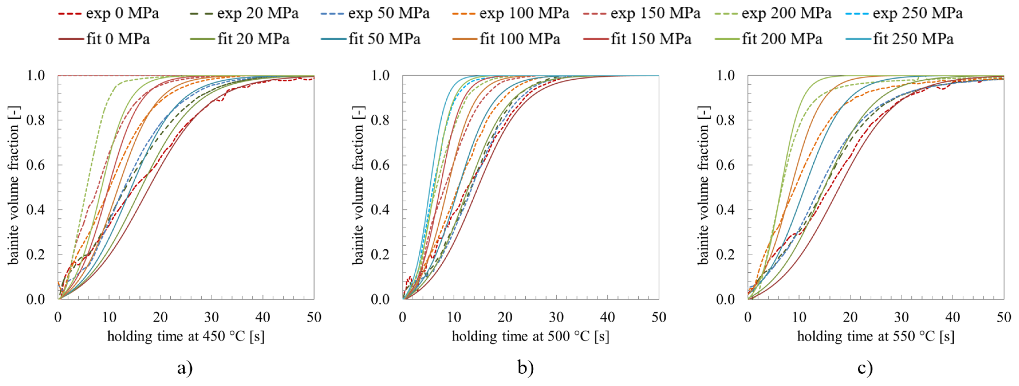 Materials 14 00654 g009