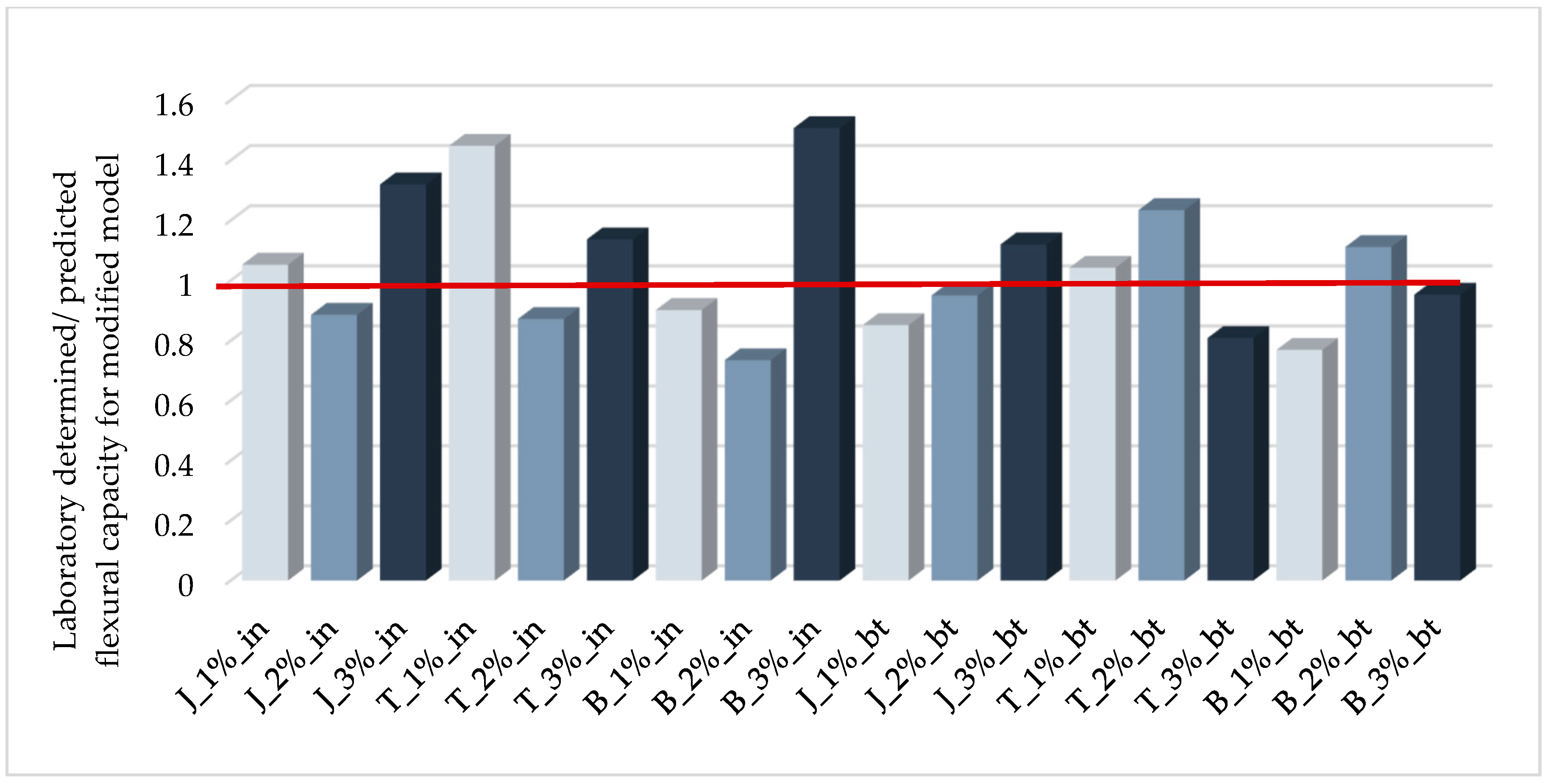 Materials 14 00689 g015
