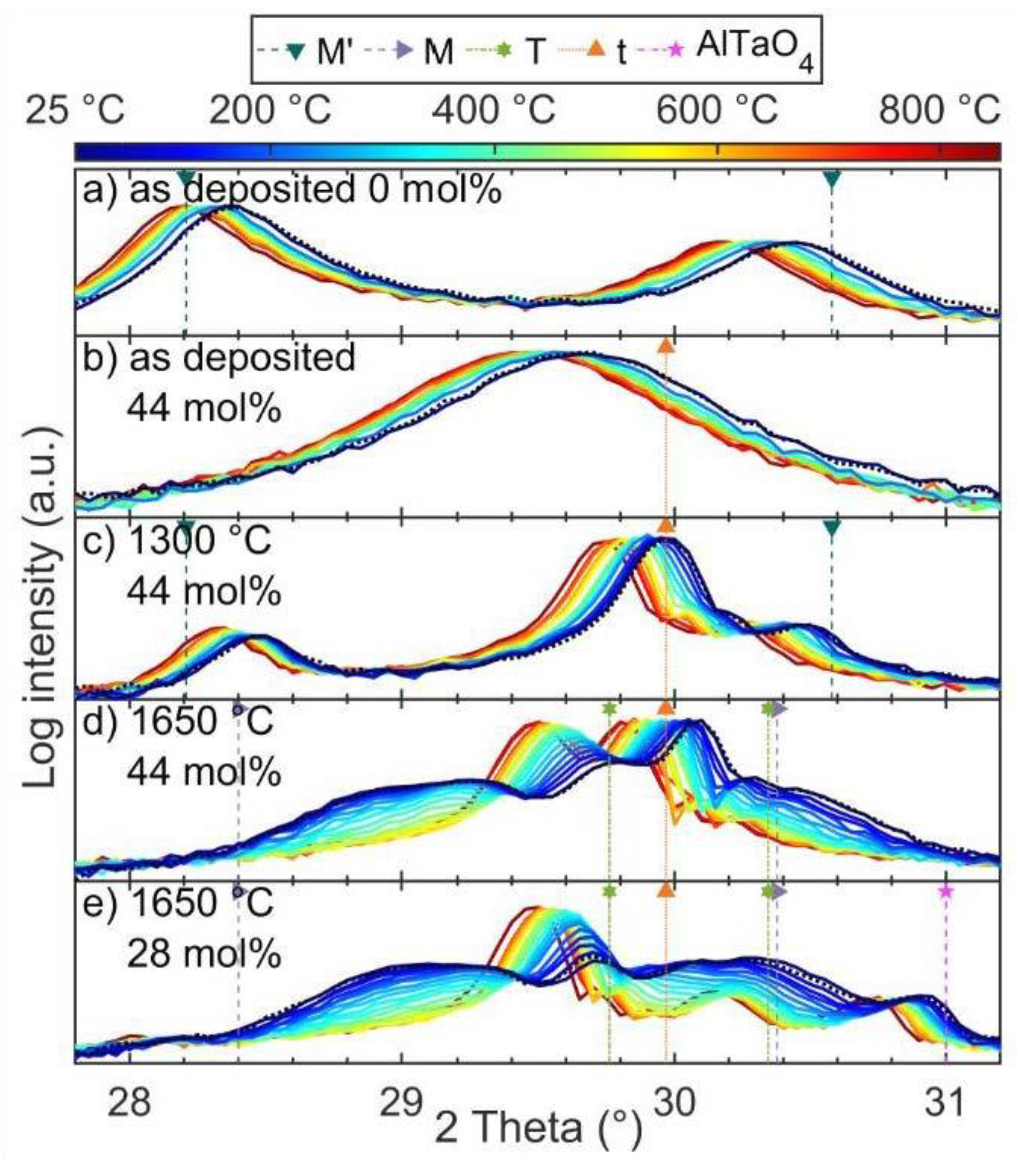 Materials 14 00692 g008