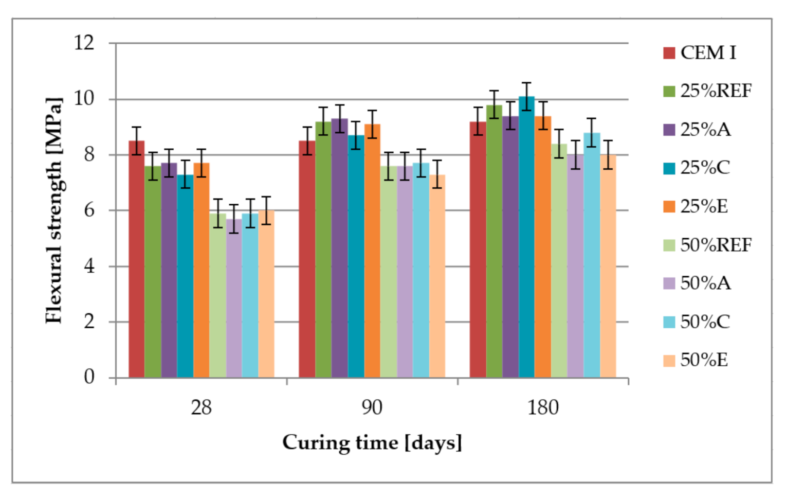 Materials 14 00707 g007 Materials 14 00707 g007