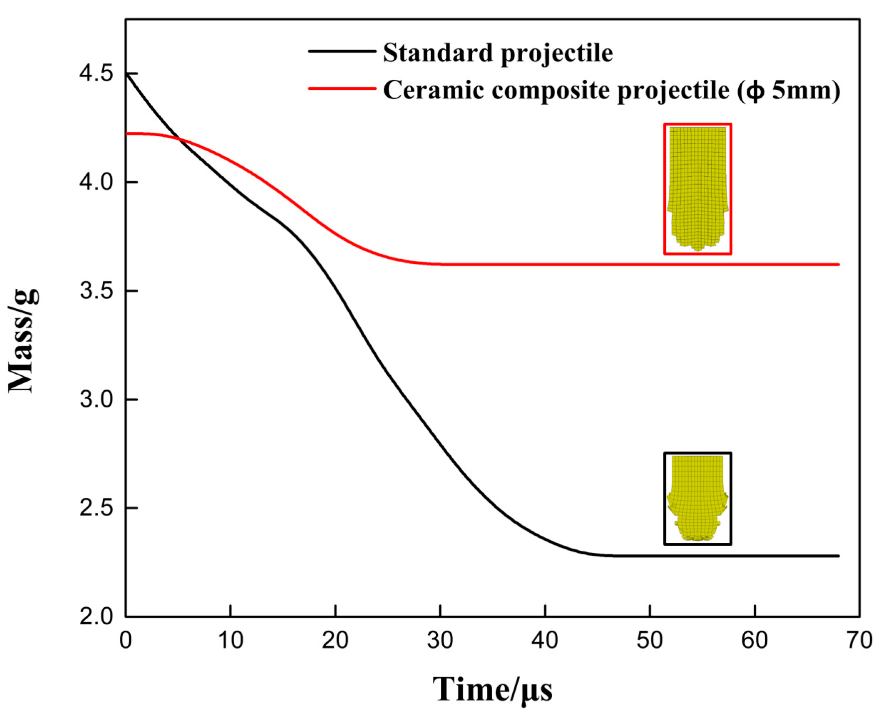 Materials 14 00721 g009