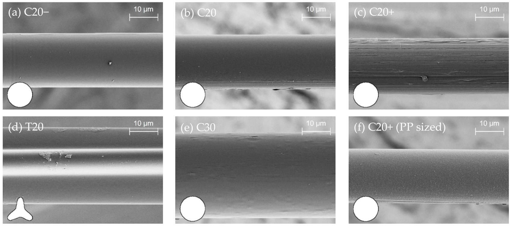 Materials 14 00722 g004