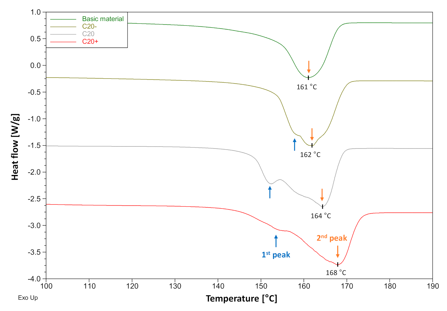 Materials 14 00722 g006