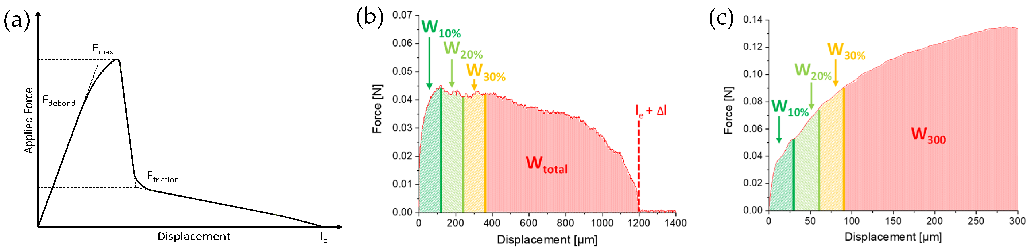 Materials 14 00722 g007