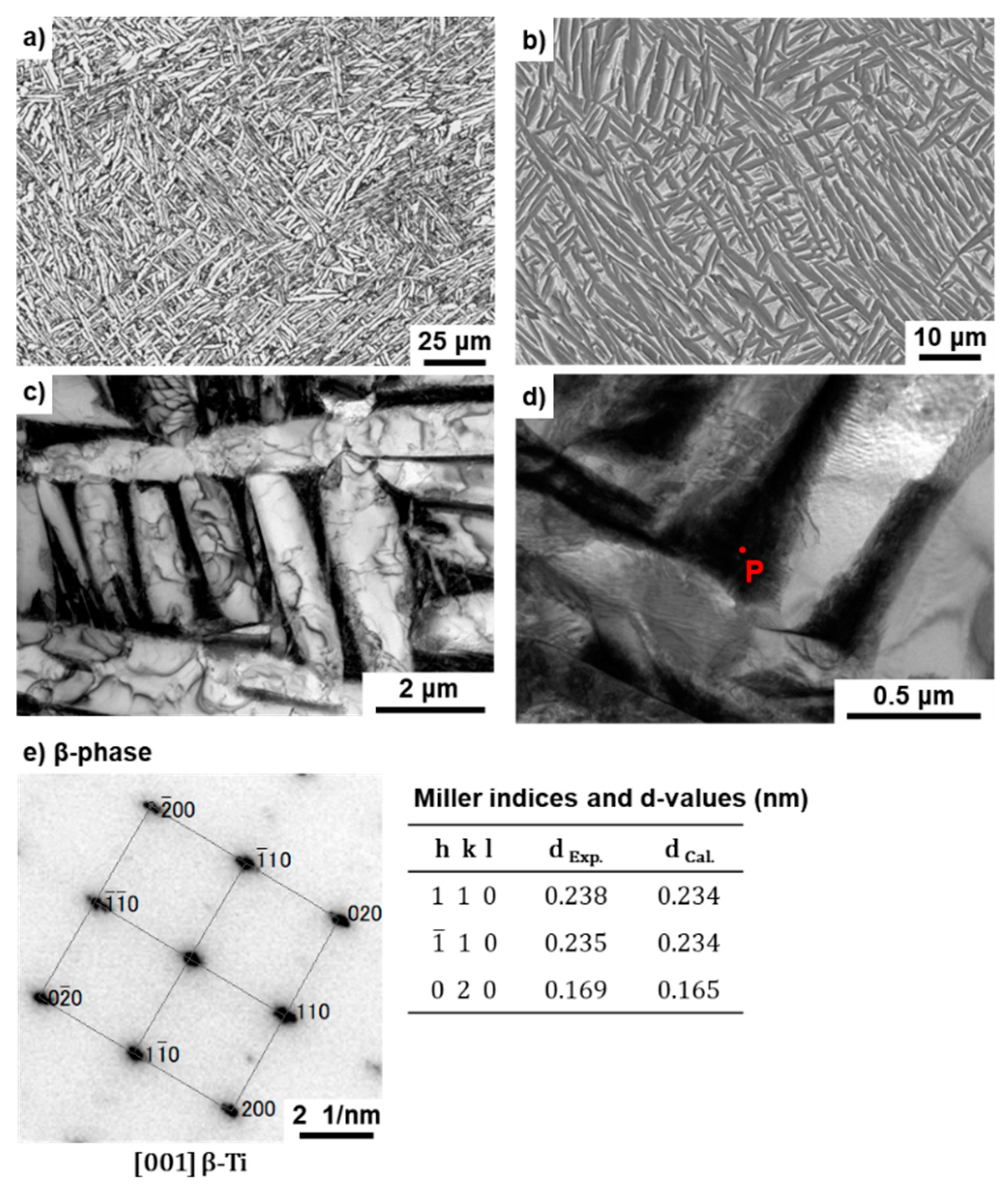 Materials 14 00732 g008