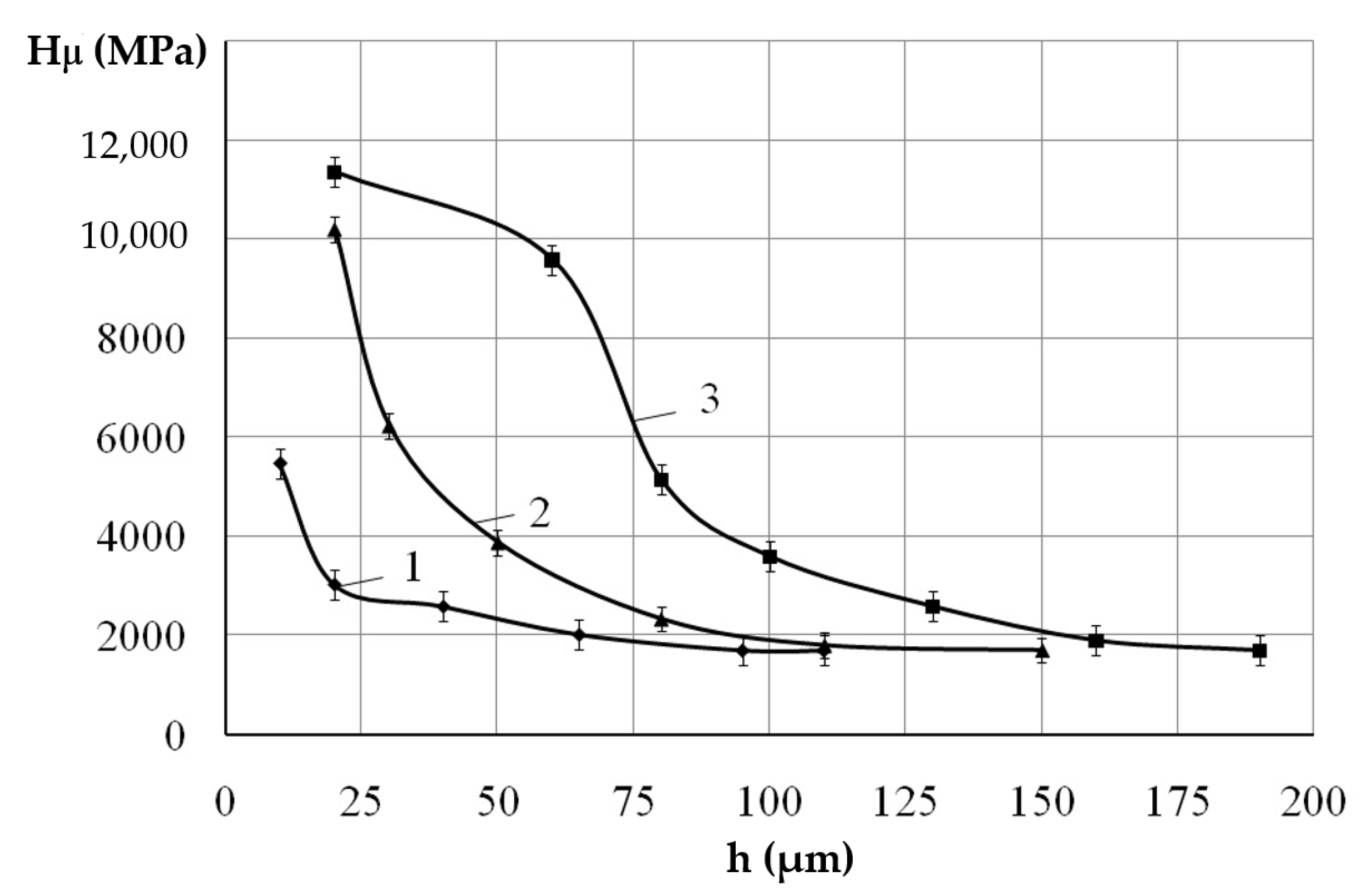 Materials 14 00739 g004