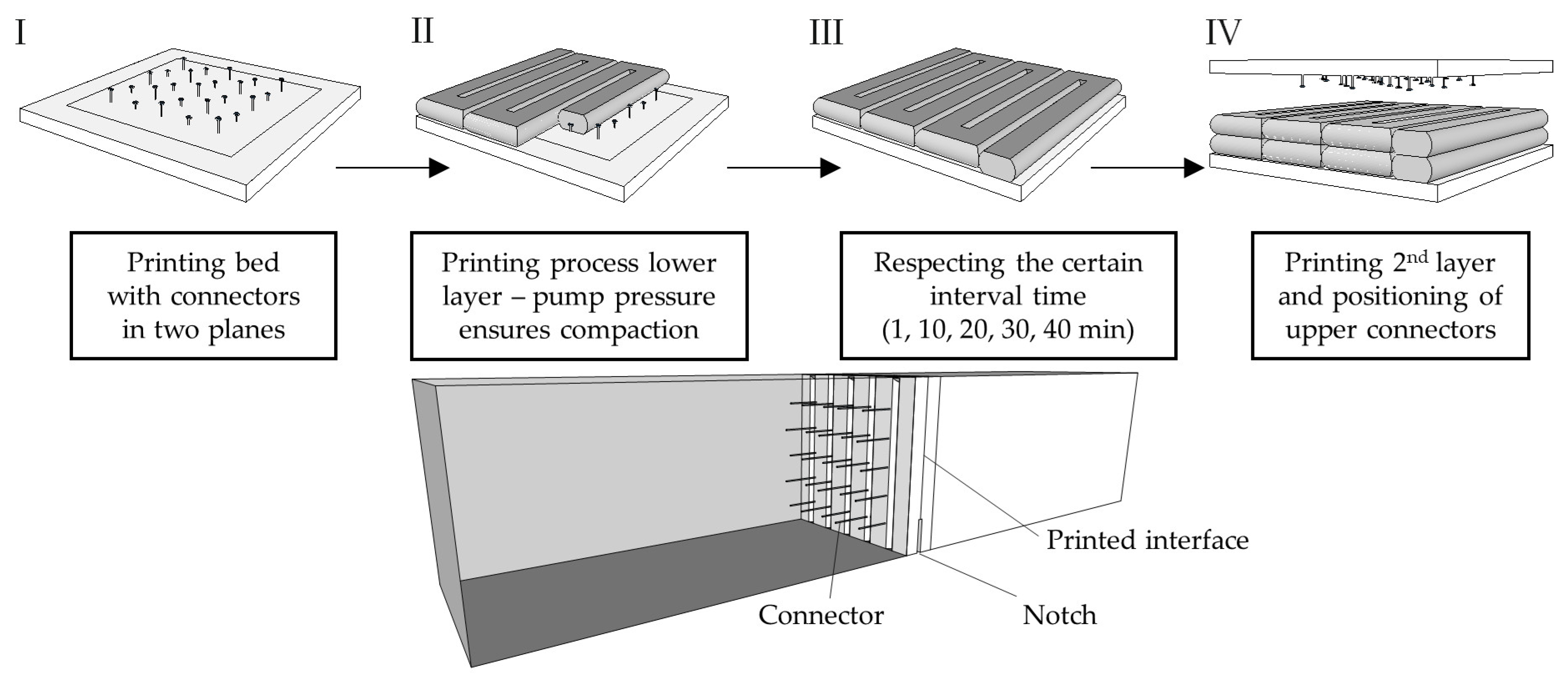 Materials 14 00752 g005