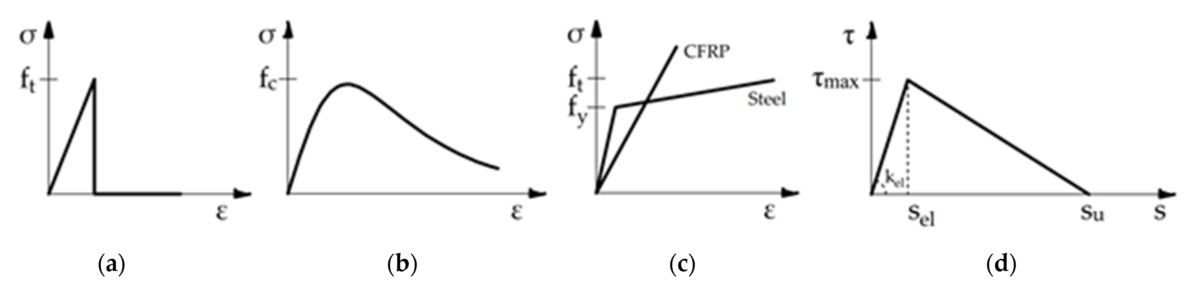 Materials 14 00757 g004