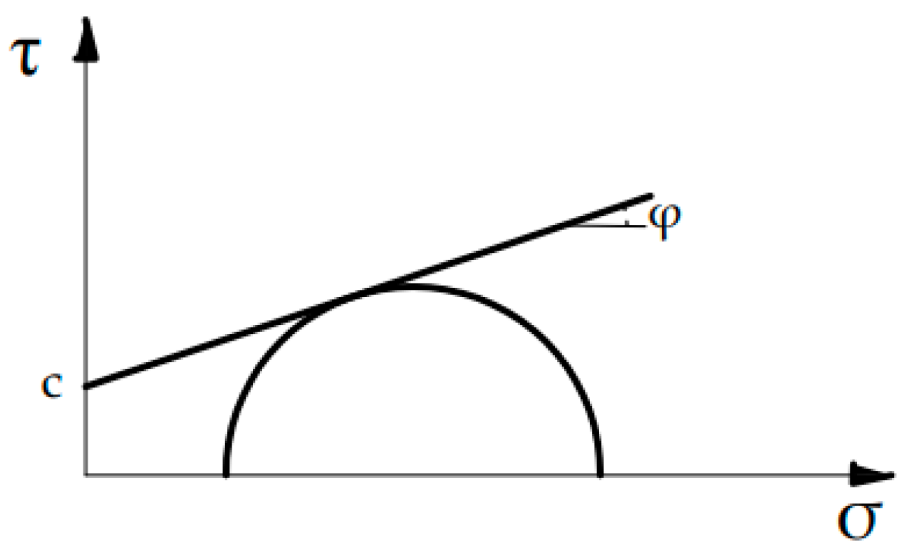 Materials 14 00757 g005