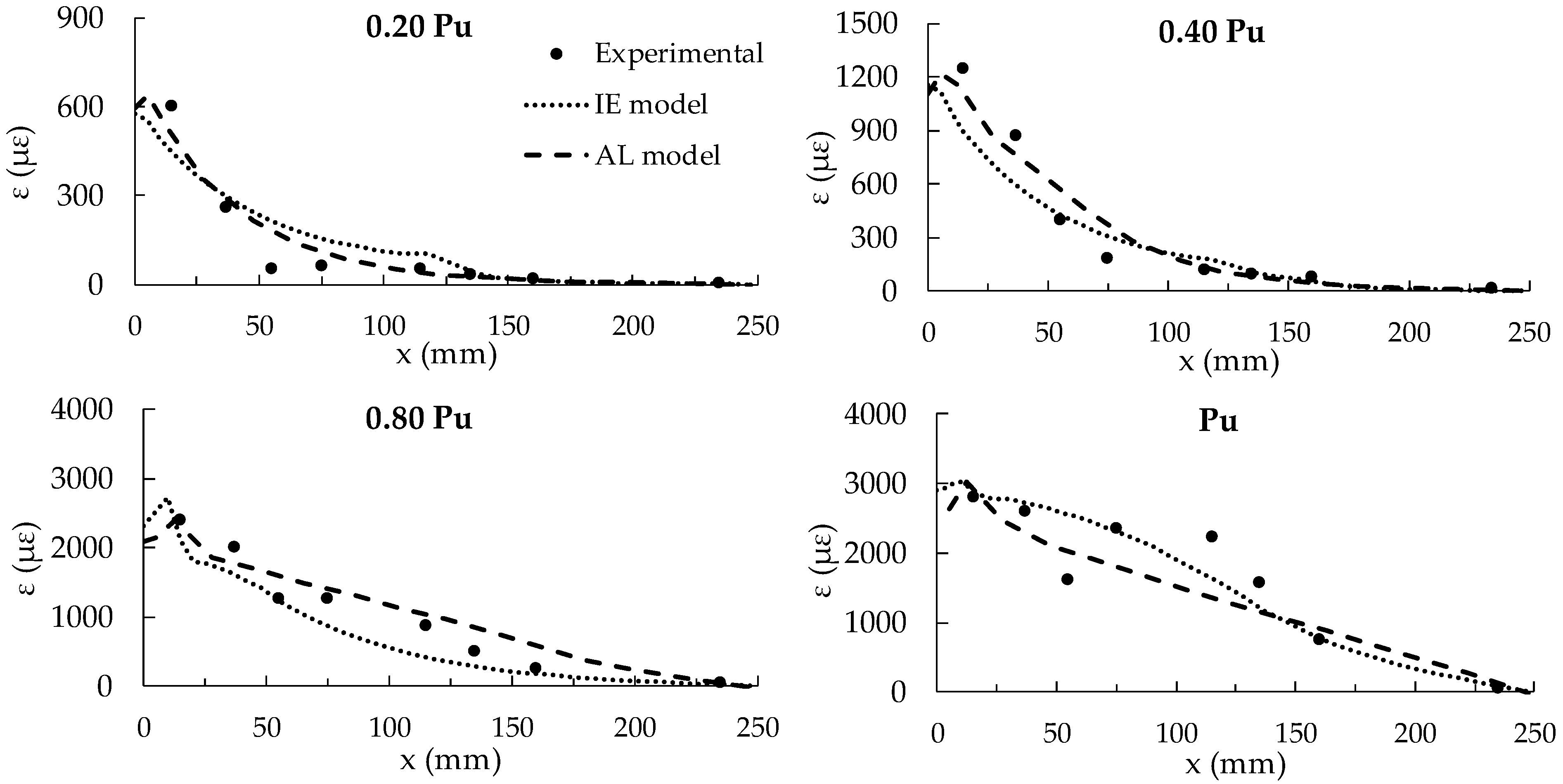 Materials 14 00757 g006