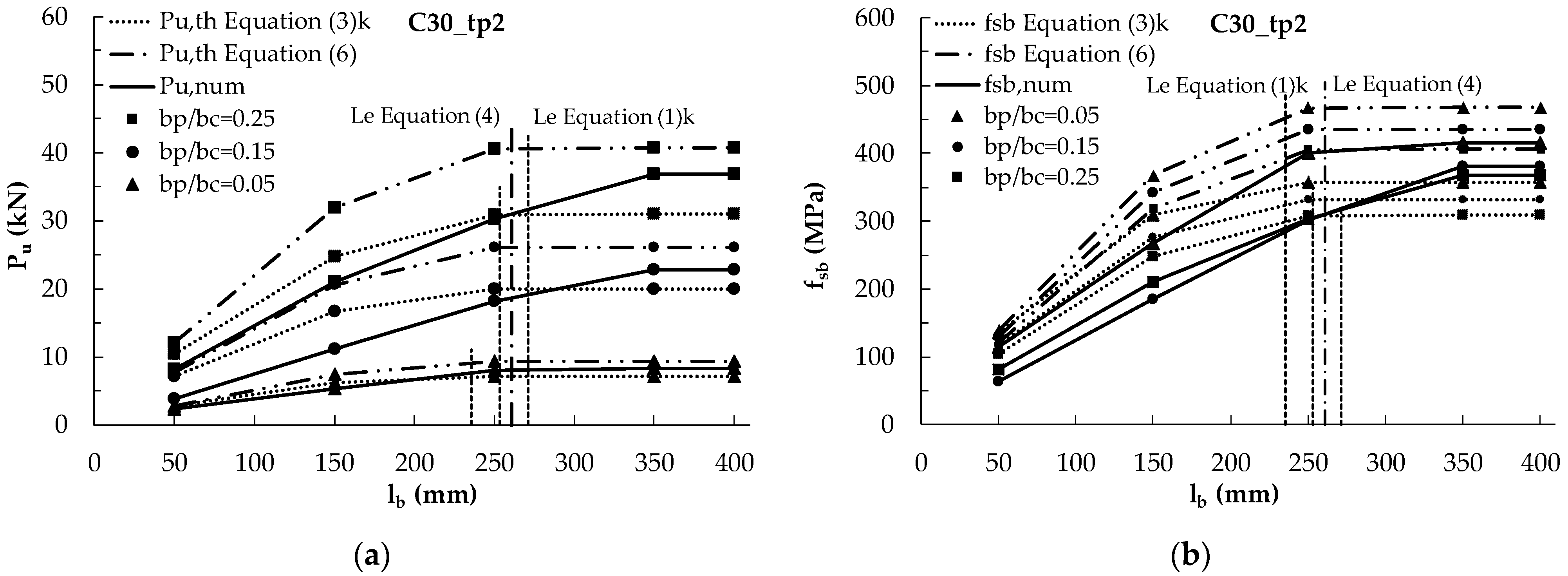 Materials 14 00757 g009a
