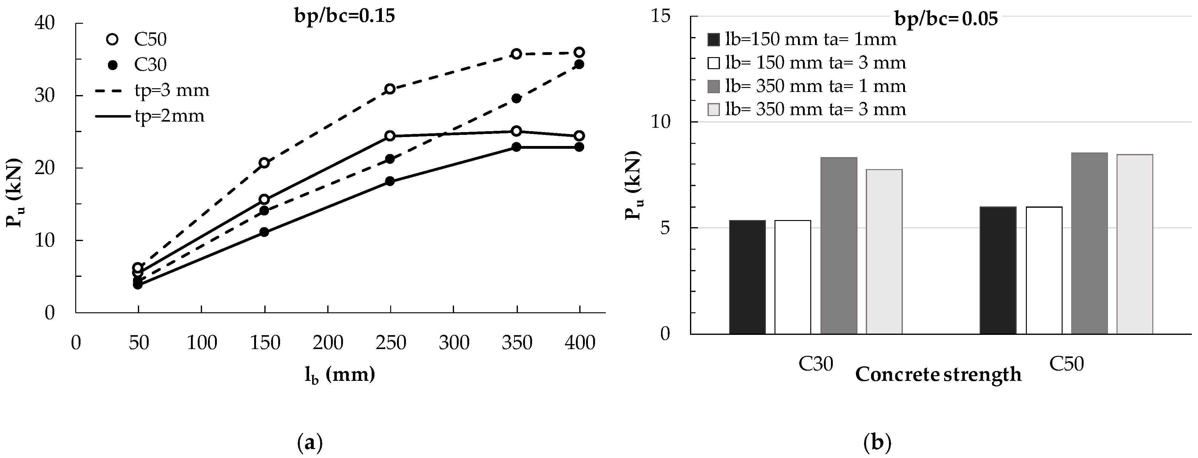 Materials 14 00757 g011