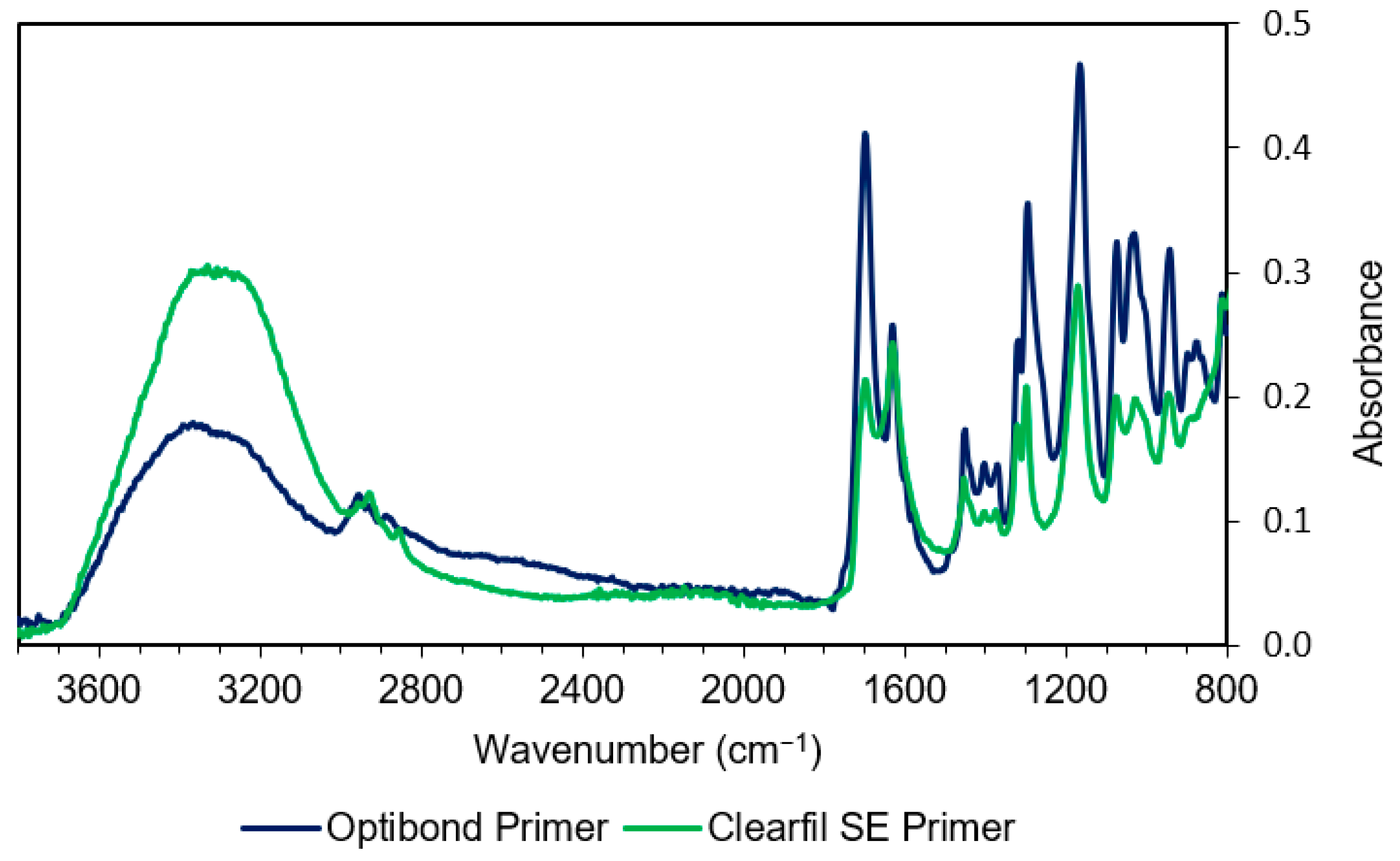 Materials 14 00760 g003