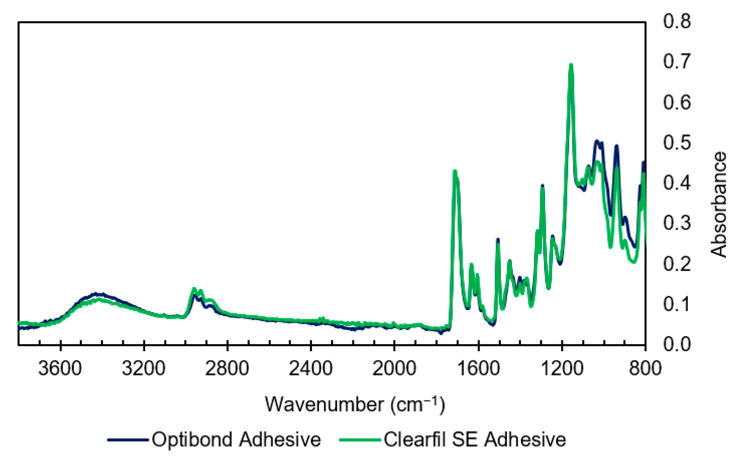 Materials 14 00760 g004
