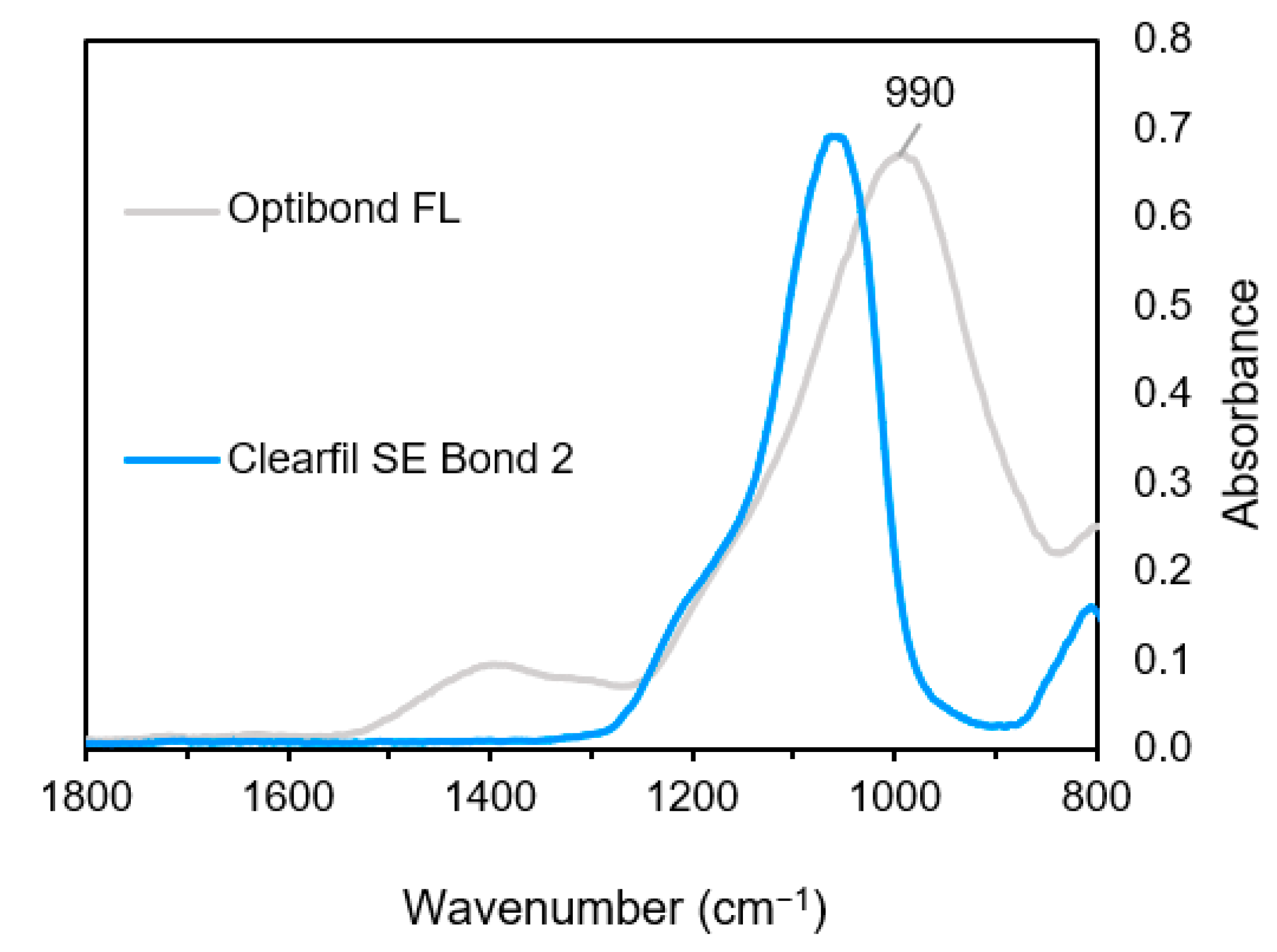 Materials 14 00760 g005