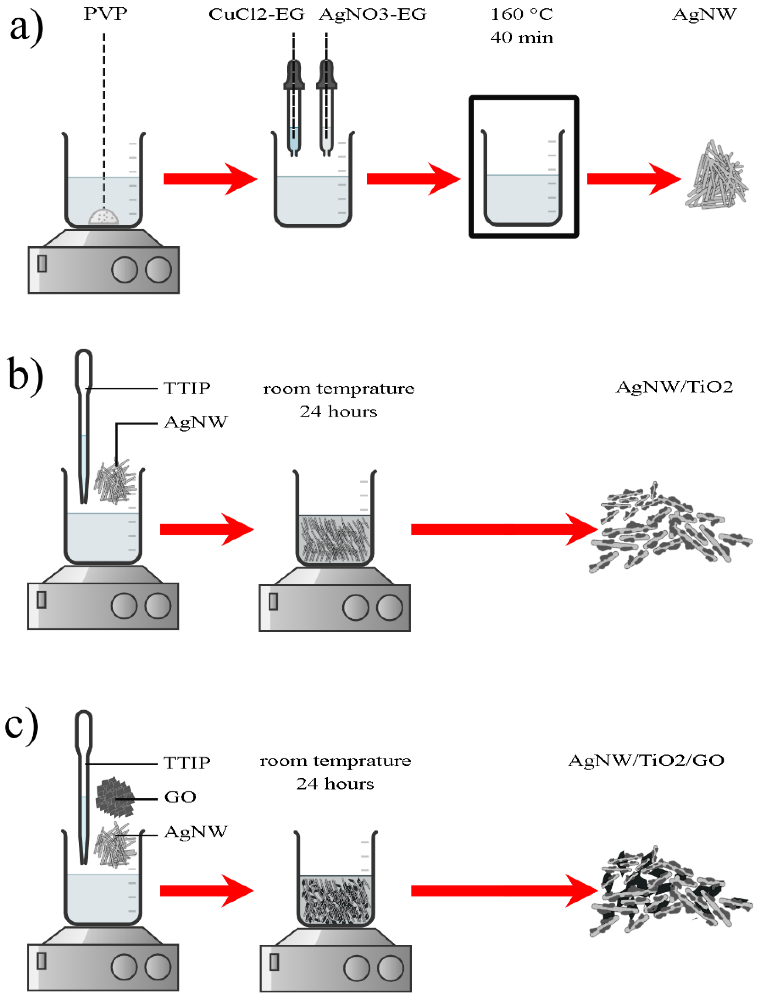 Materials 14 00763 g001