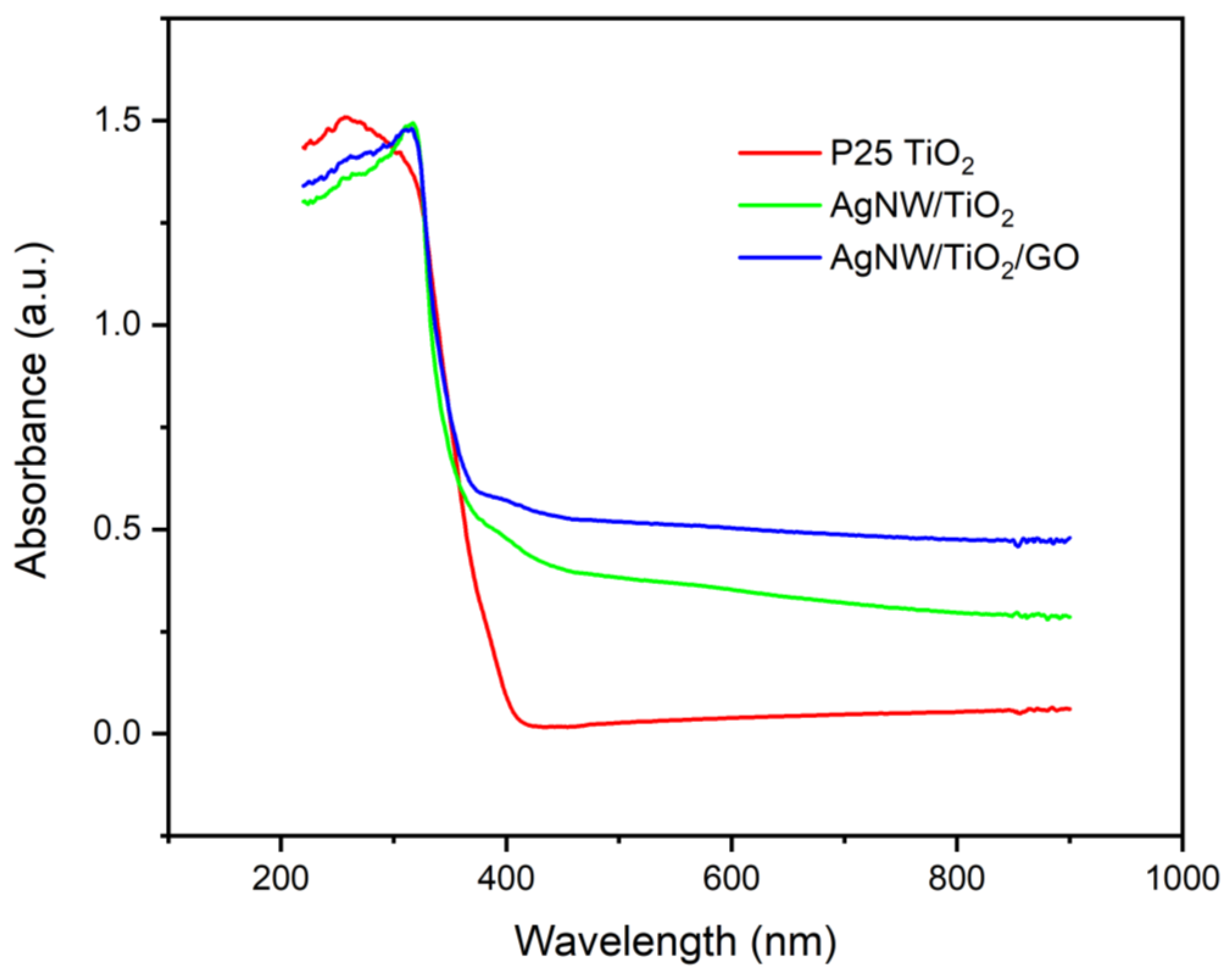 Materials 14 00763 g005