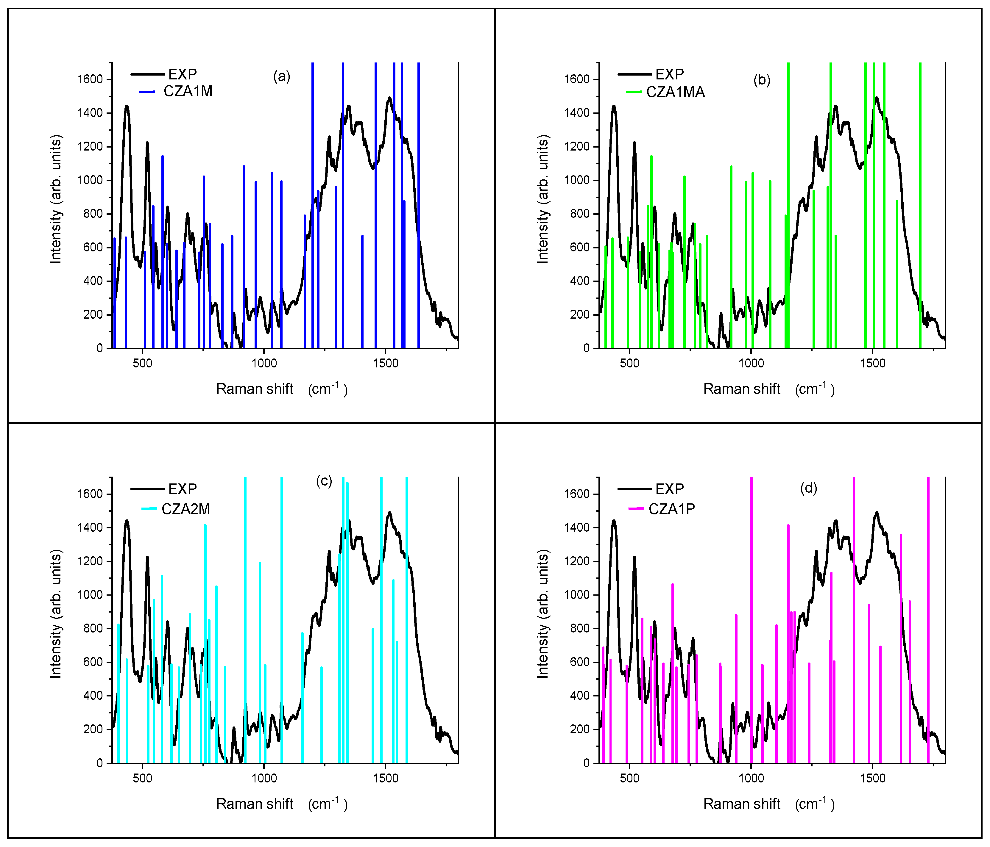 Materials 14 00770 g004