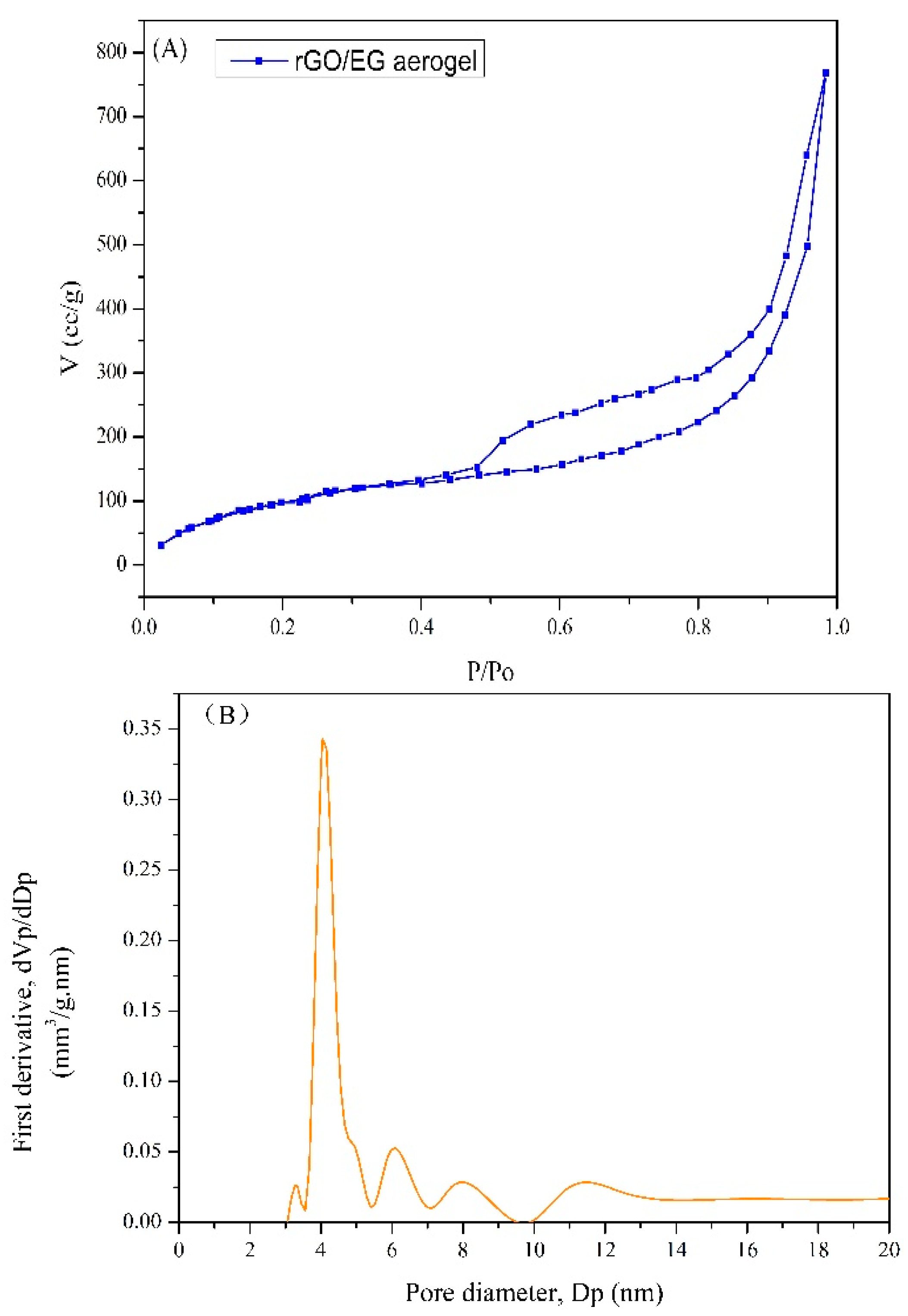 Materials 14 00777 g005