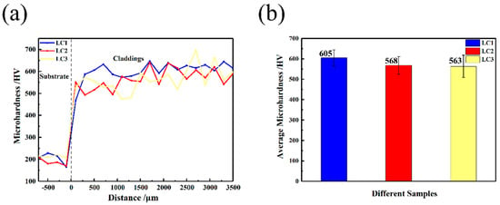 Microstructure And Wear Resistance Of Multi-Layer Ni-Based Alloy ...