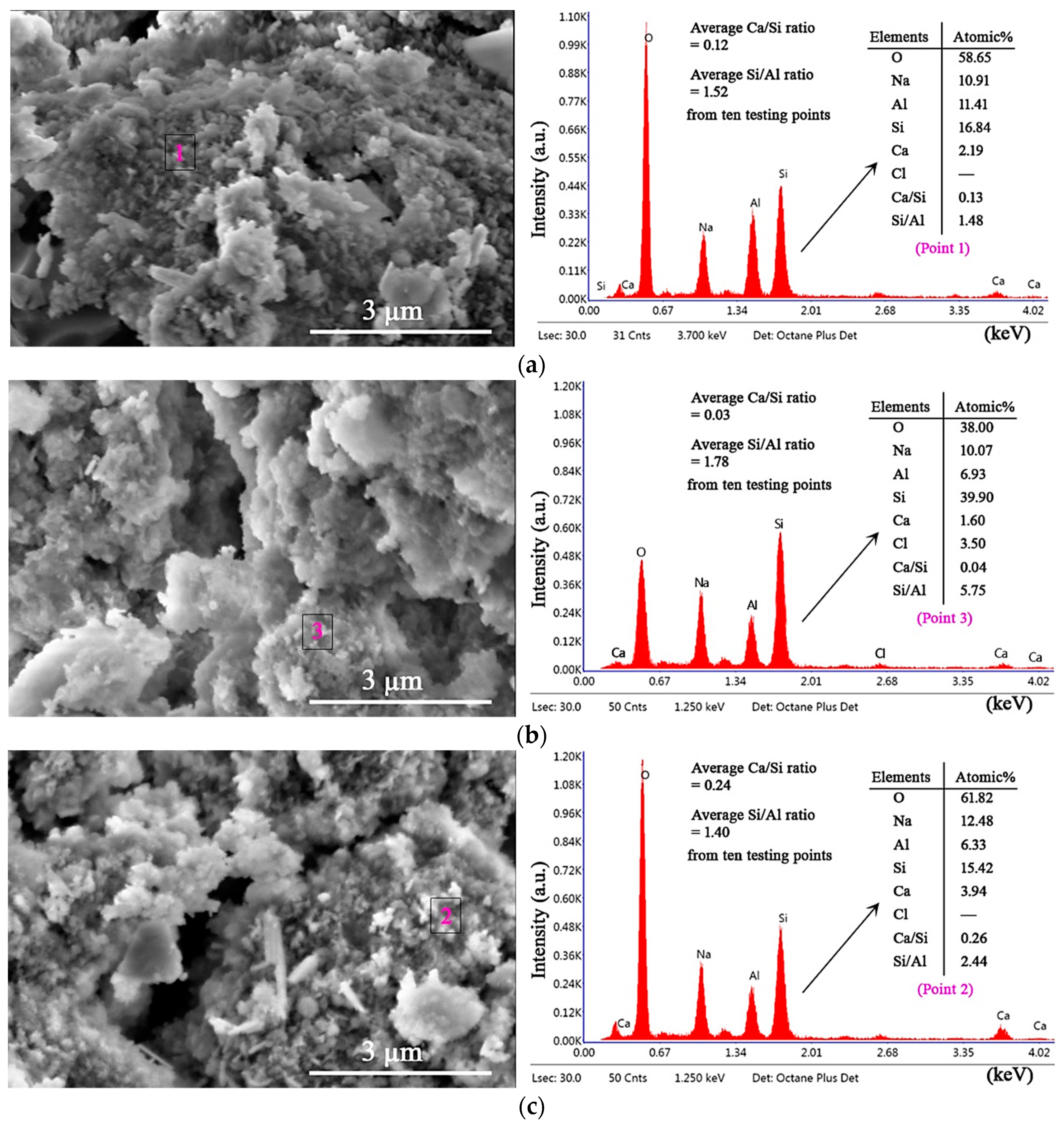 Materials 14 00785 g007
