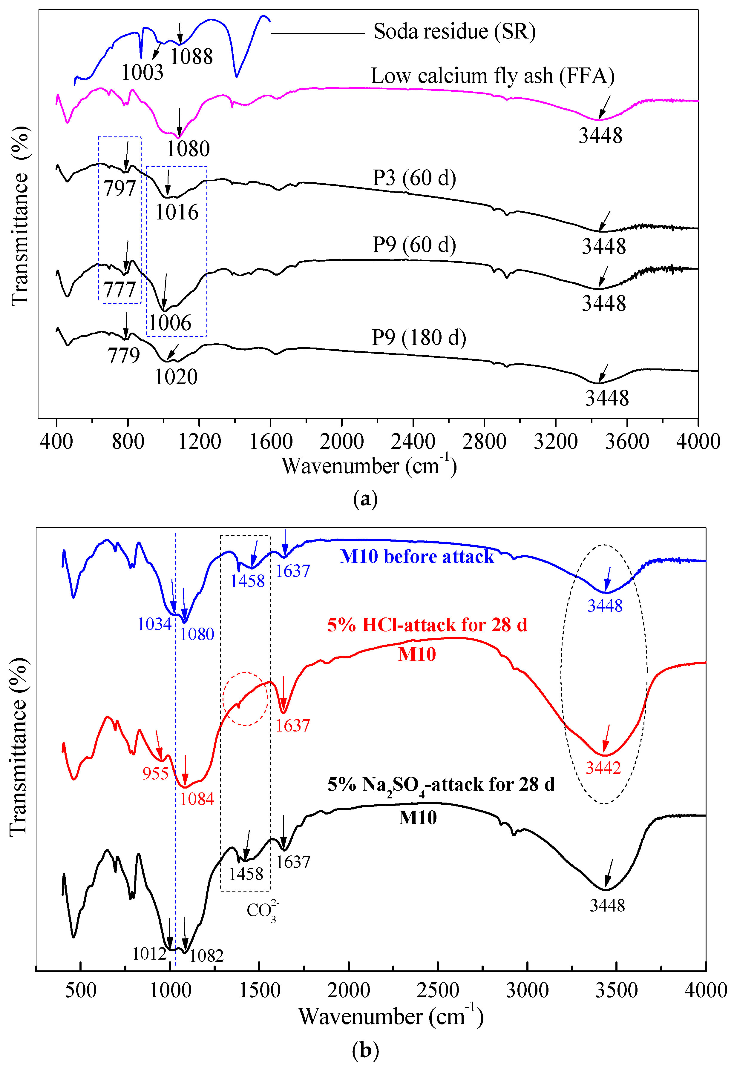 Materials 14 00785 g008