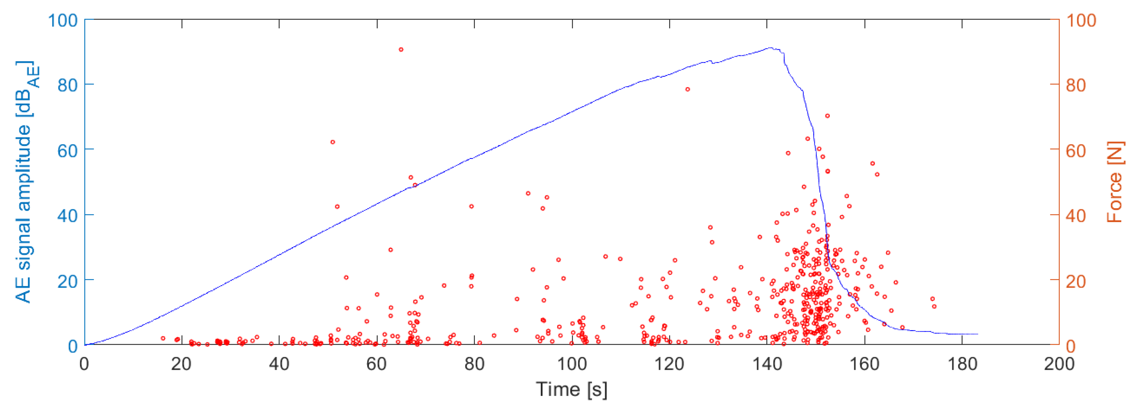 Materials 14 00786 g006 Materials 14 00786 g006