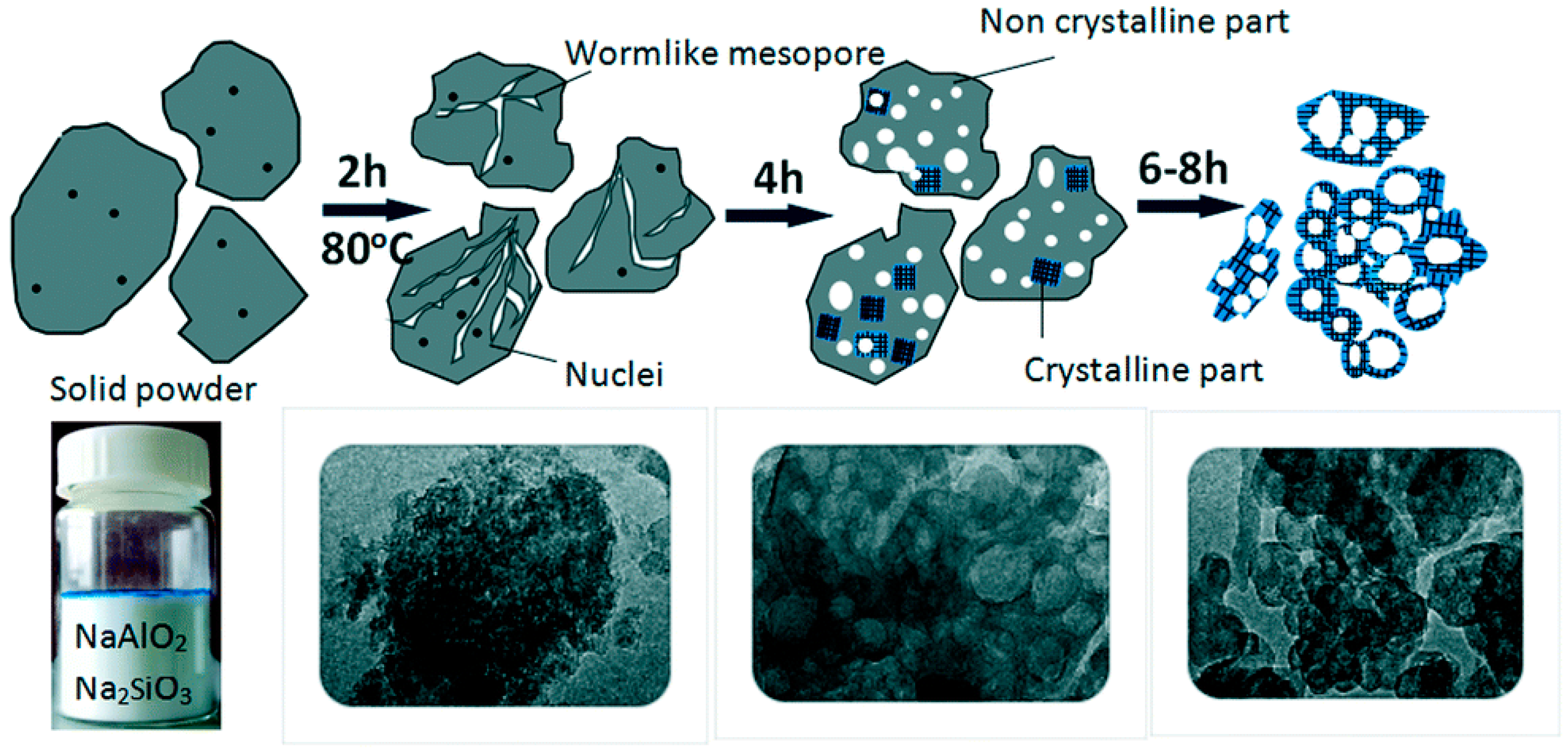 A Brief Review On Solvent-Free Synthesis Of Zeolites