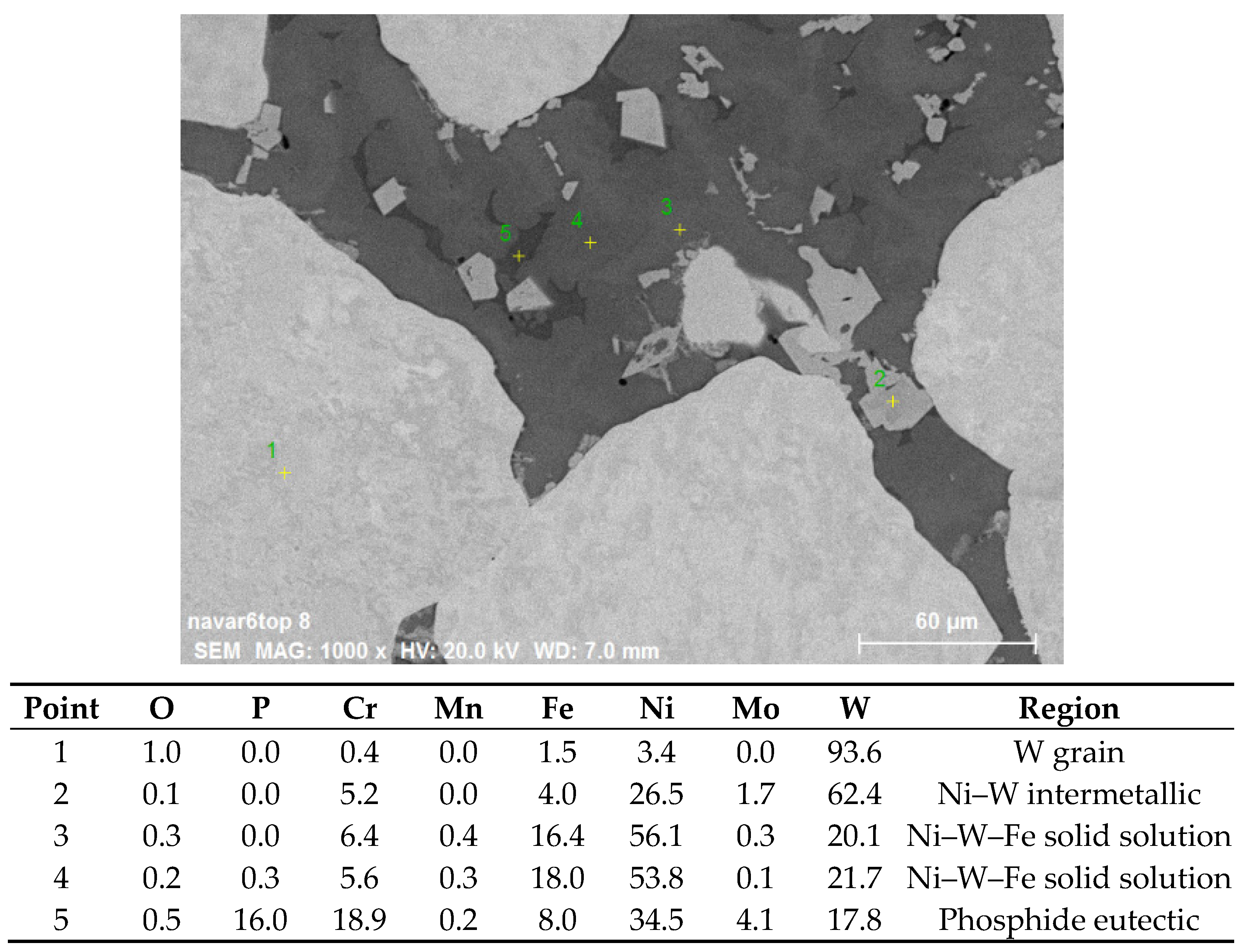 Materials 14 00789 g003 Materials 14 00789 g003