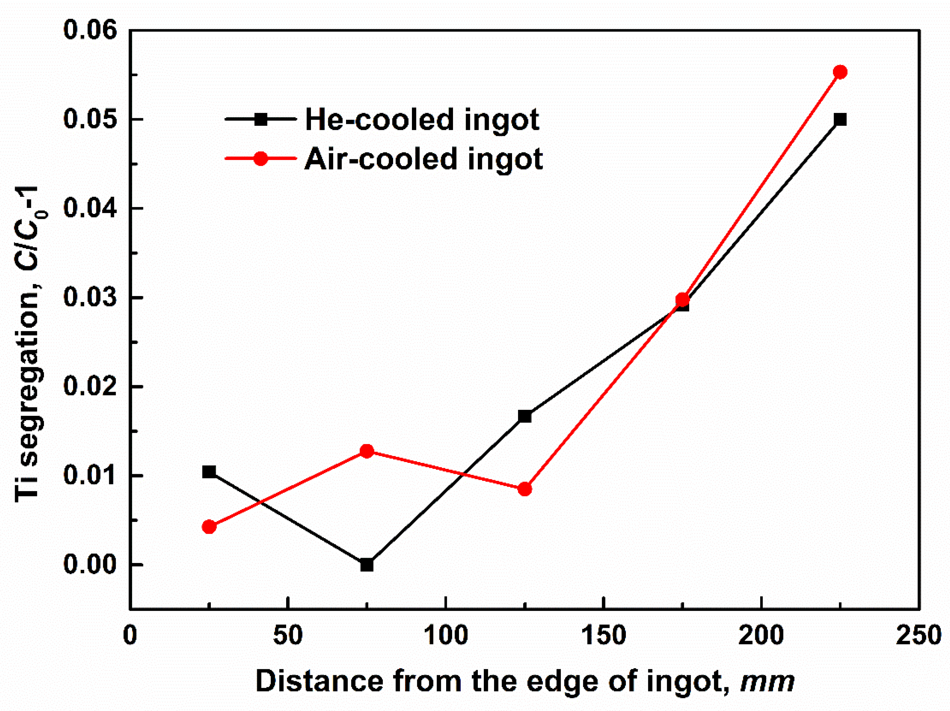 Materials 14 00796 g005
