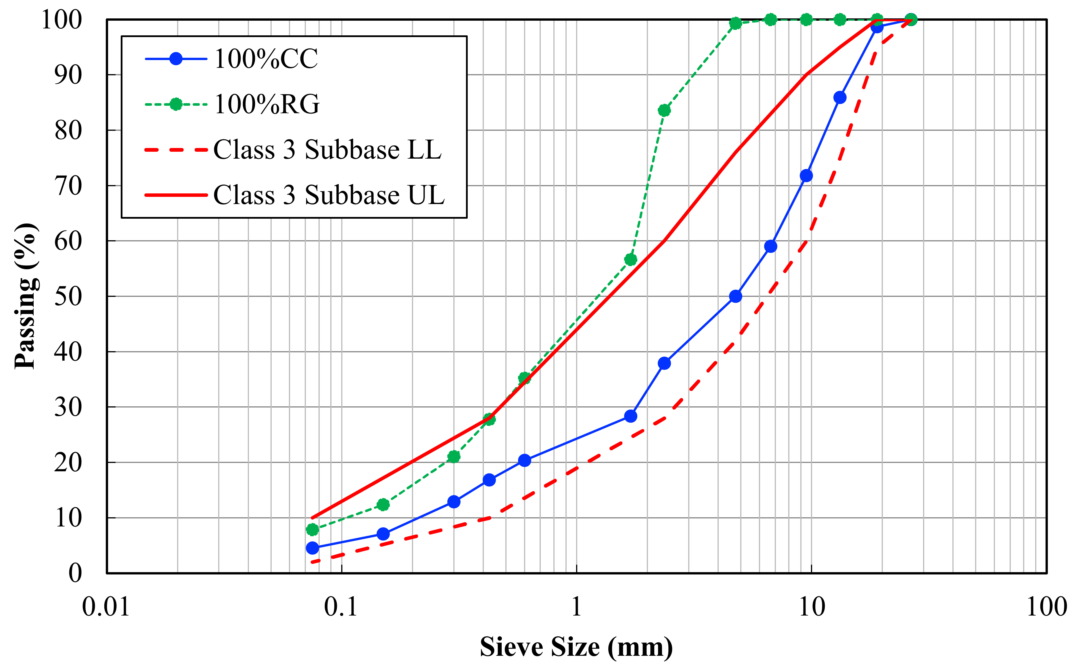 Materials | Free Full-Text | Permanent Deformation and Rutting