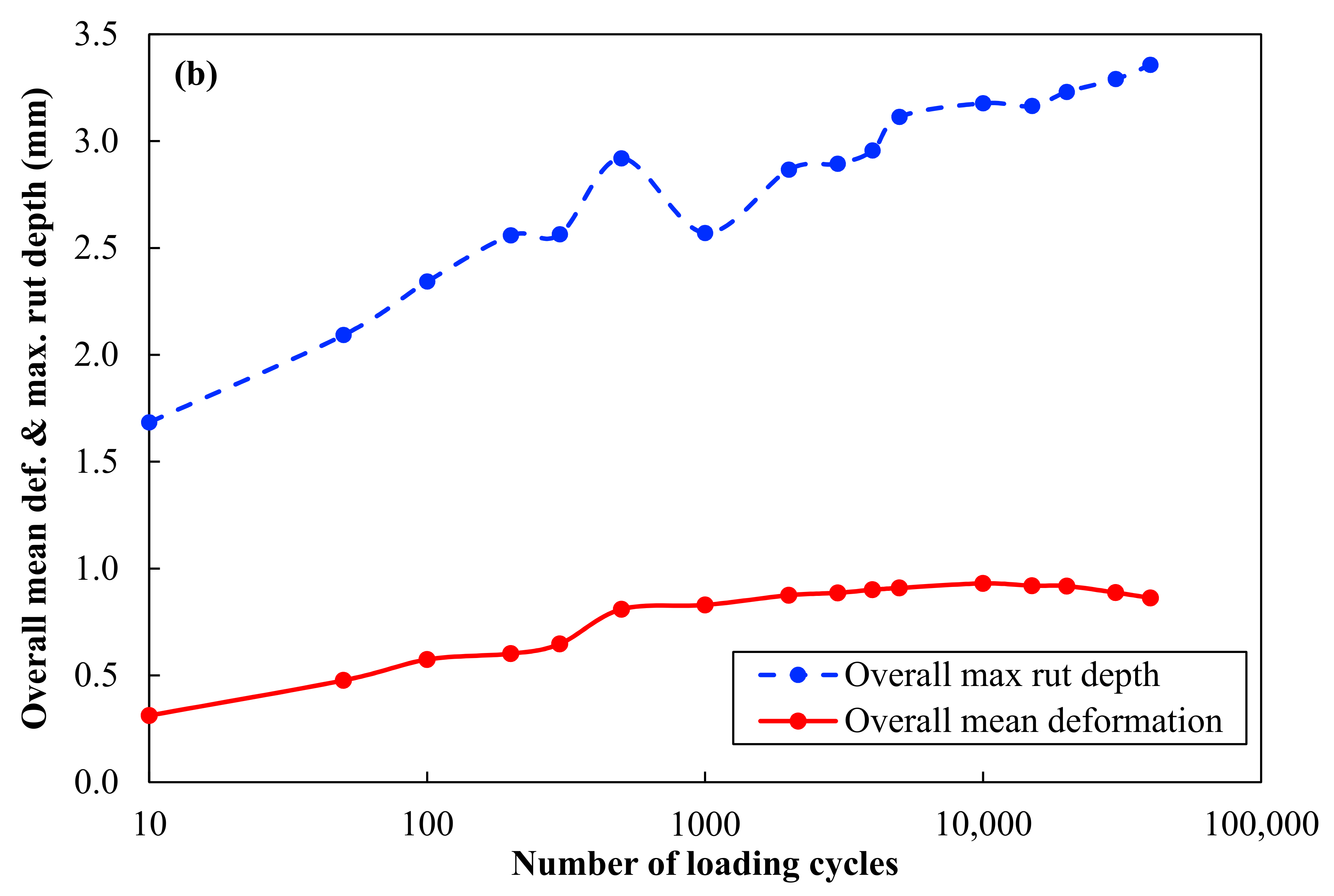 Materials 14 00798 g007b