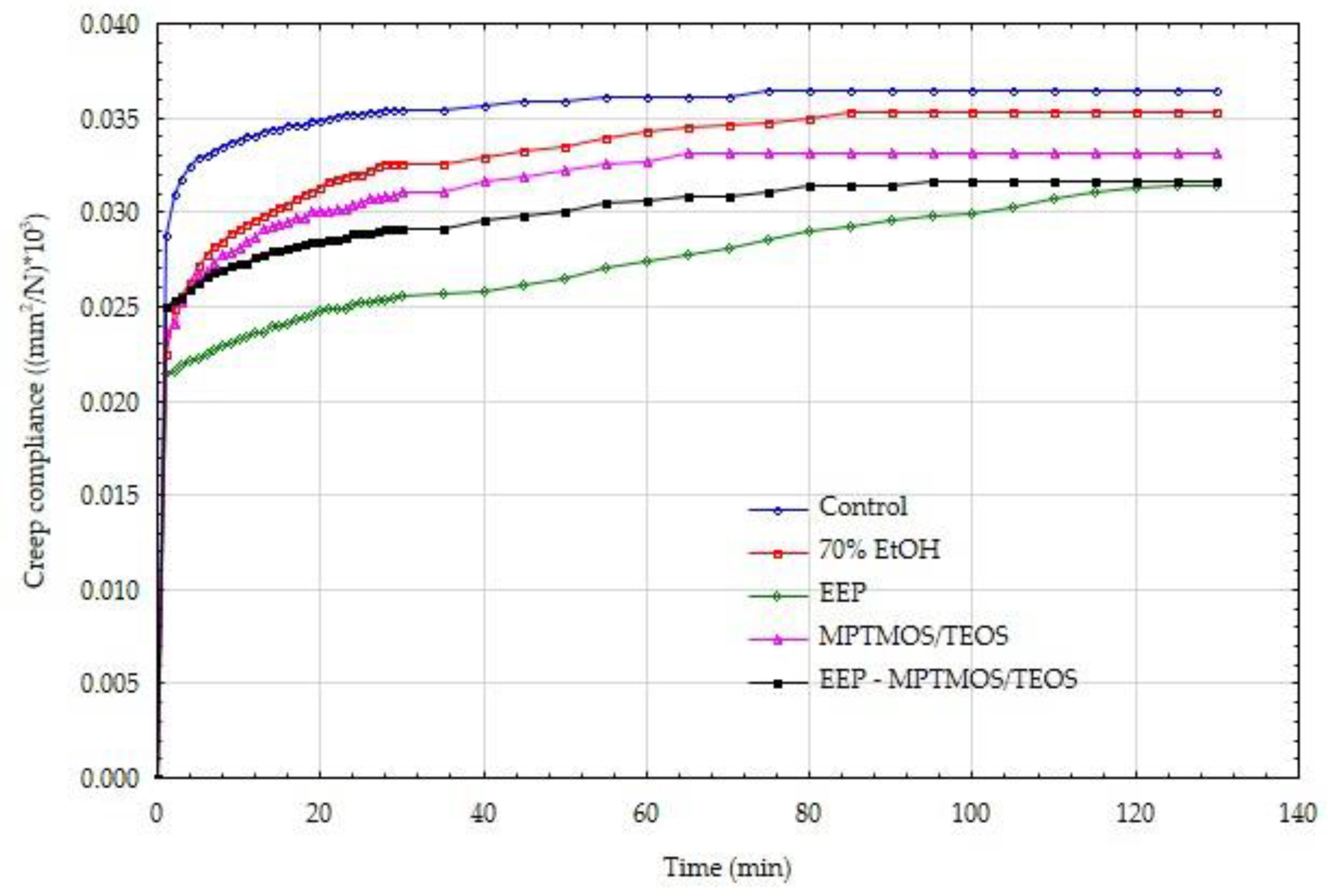 Materials 14 00819 g003