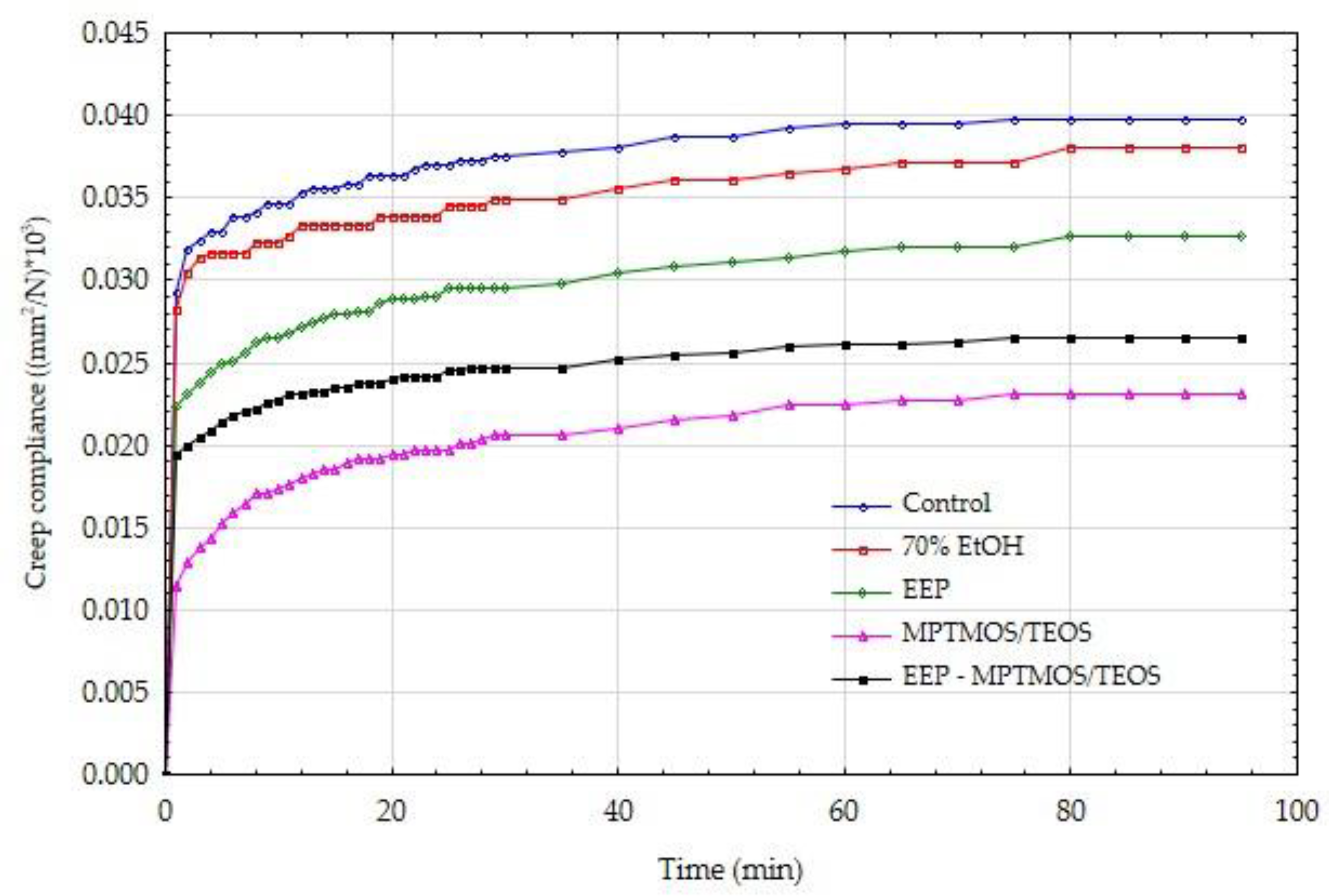 Materials 14 00819 g004