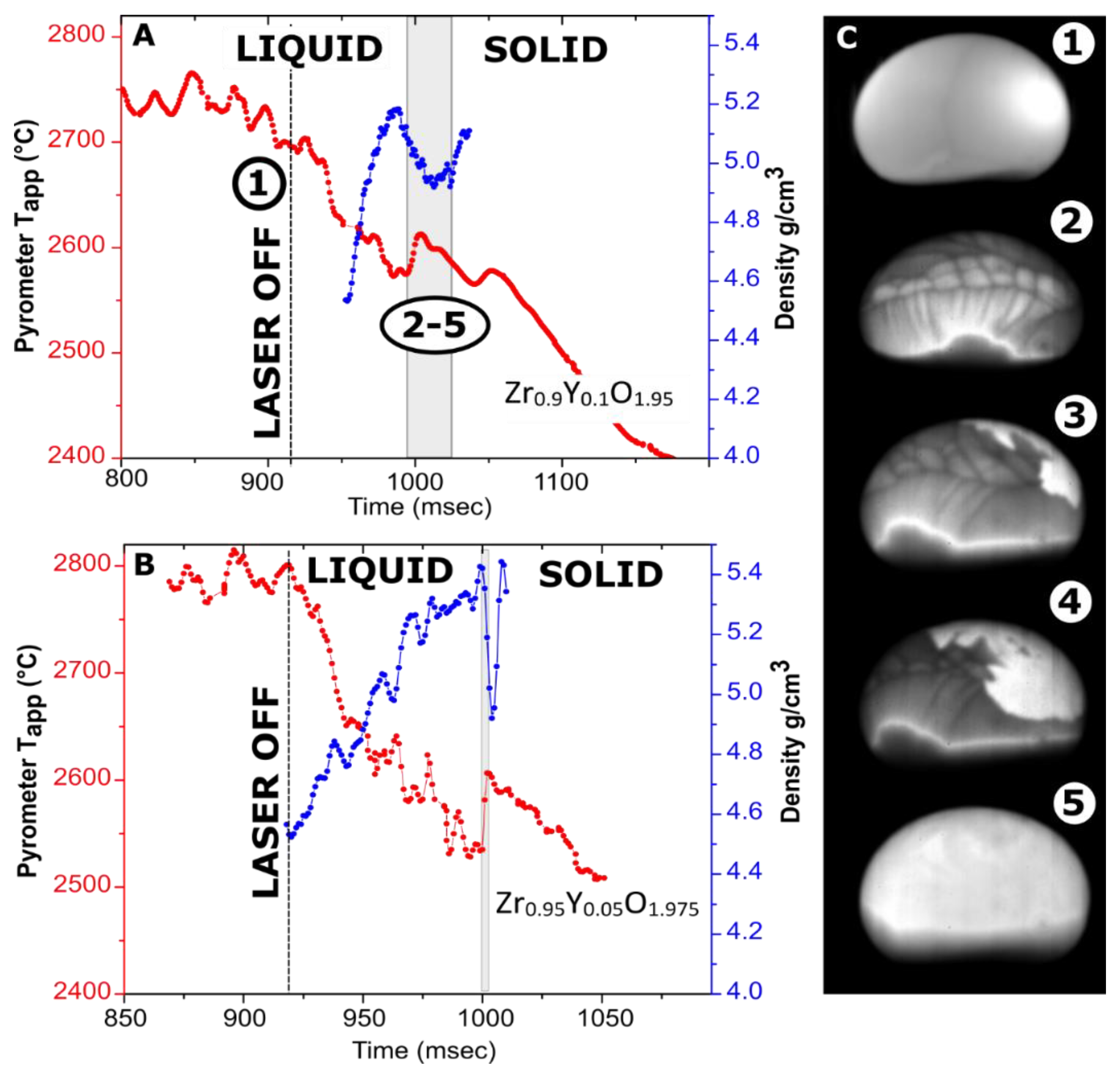 Materials 14 00822 g003