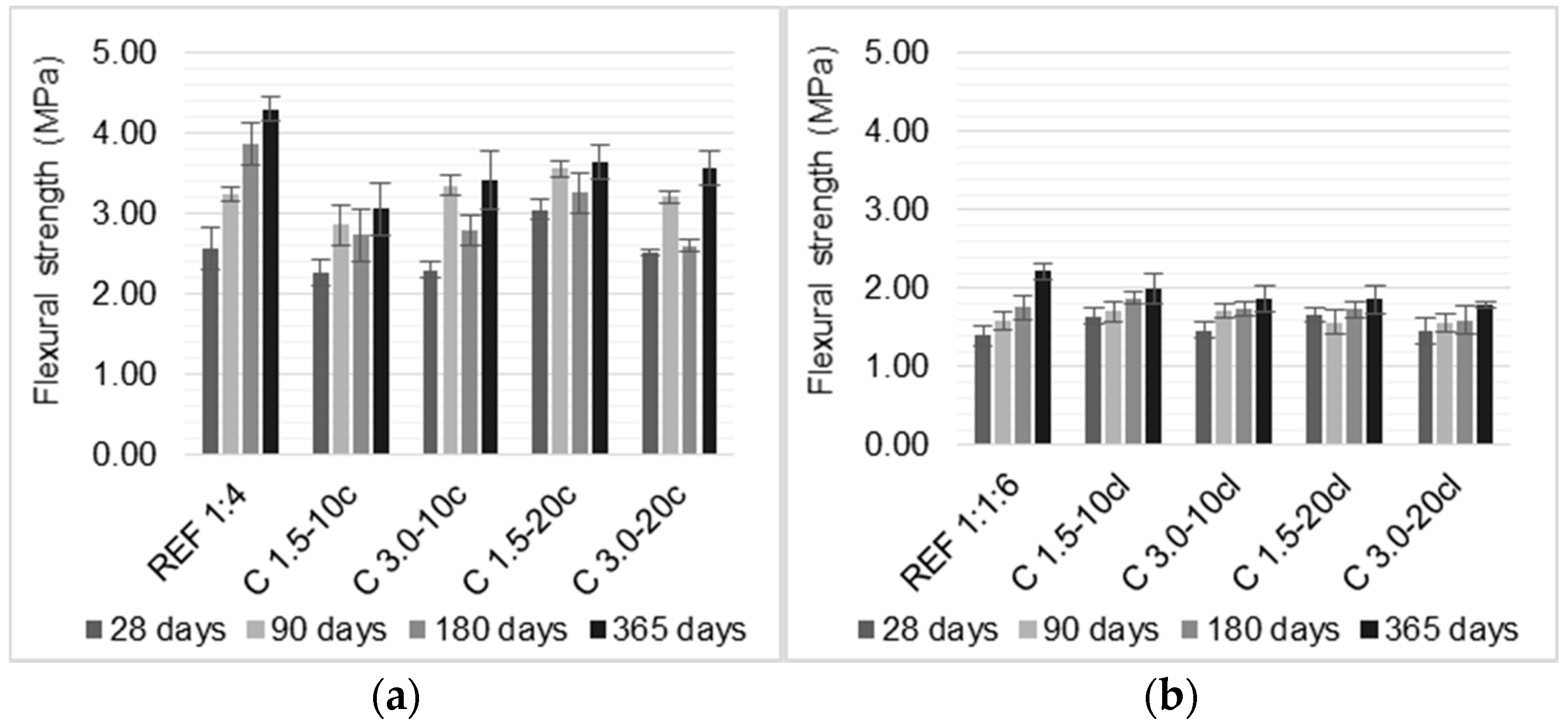 Materials 14 00823 g009