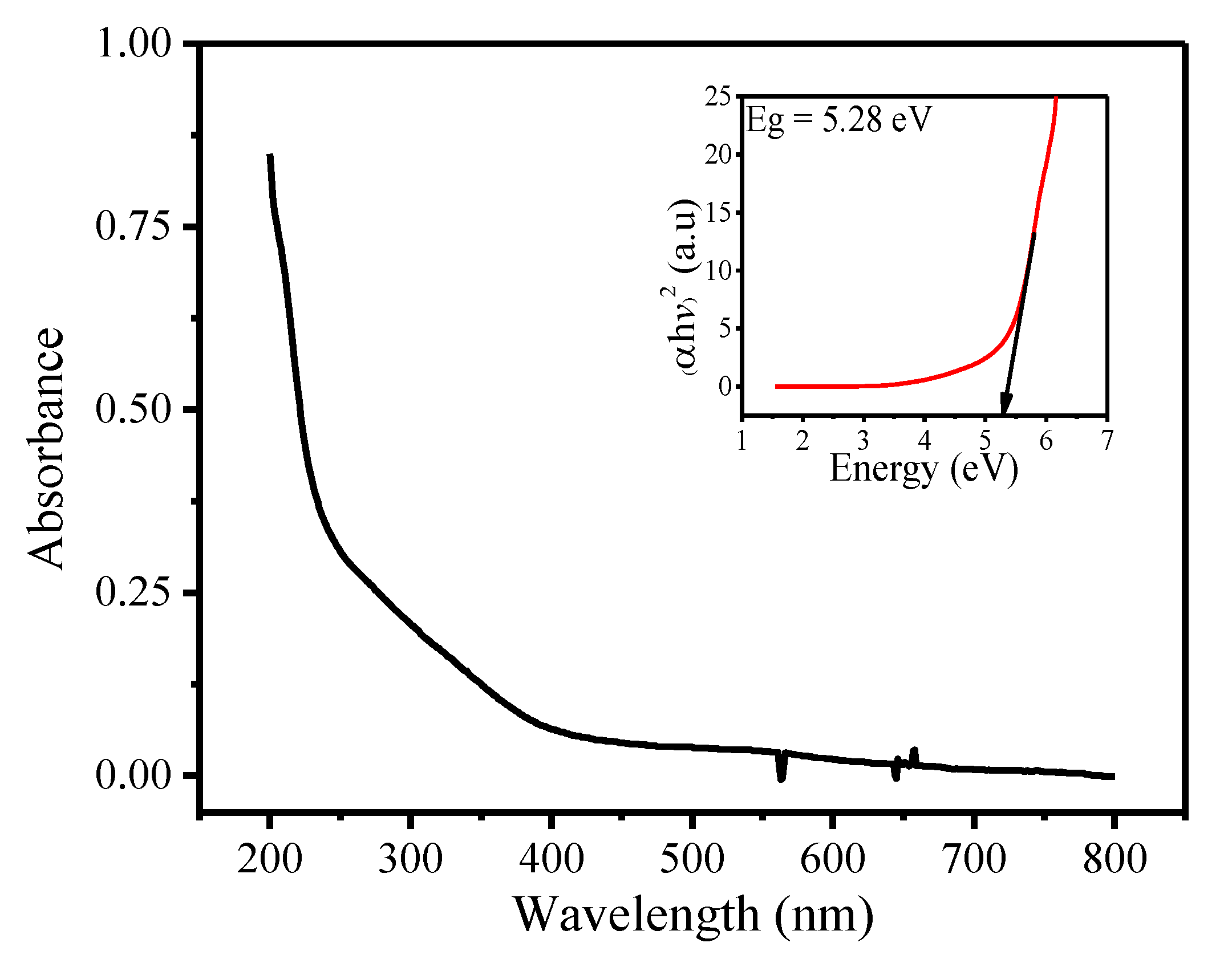 Materials 14 00825 g002
