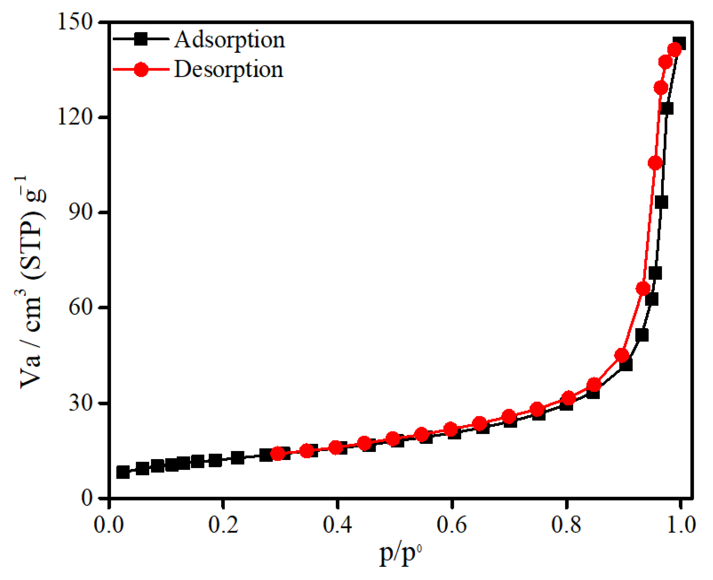 Materials 14 00825 g005
