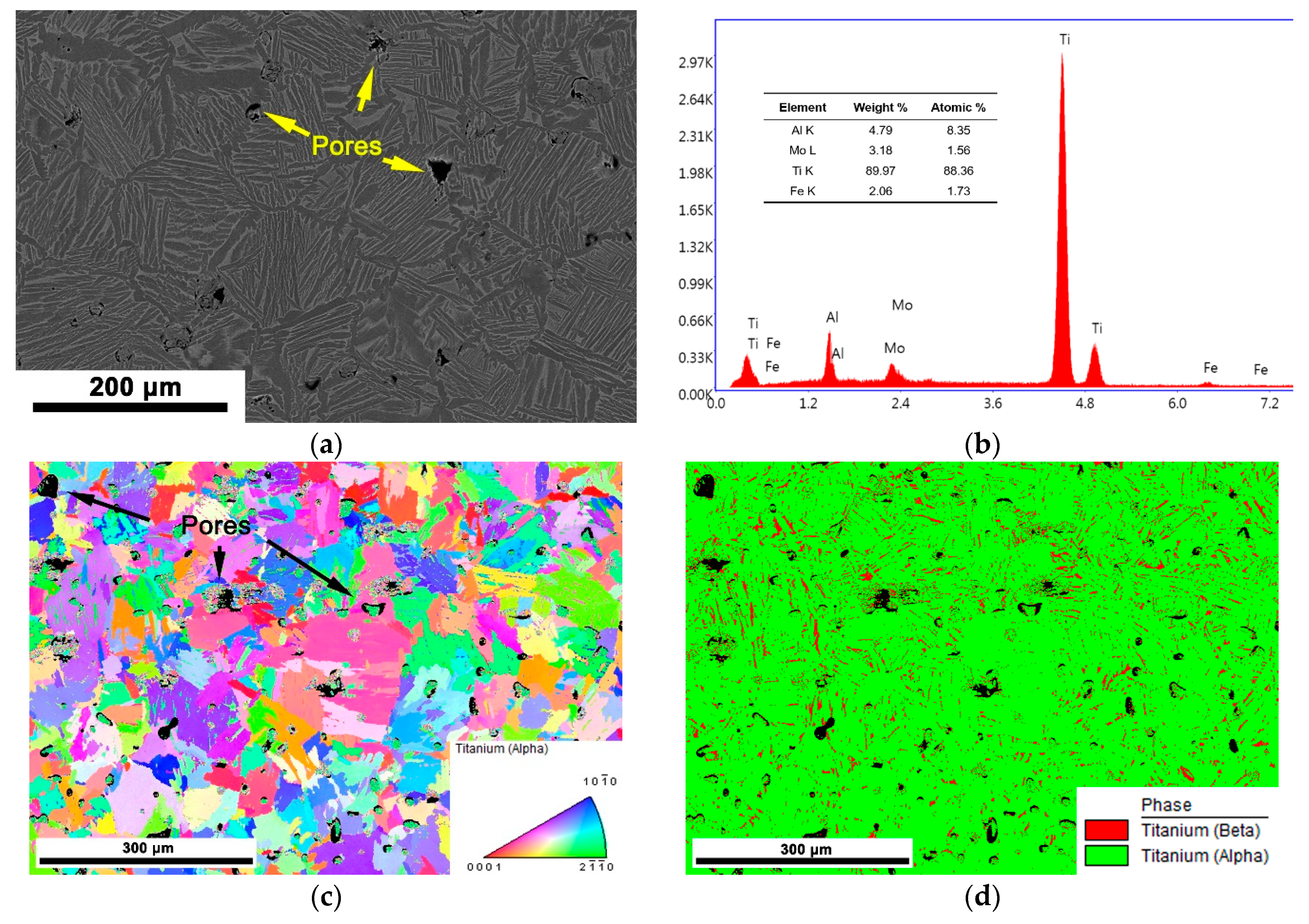 Materials 14 00836 g001