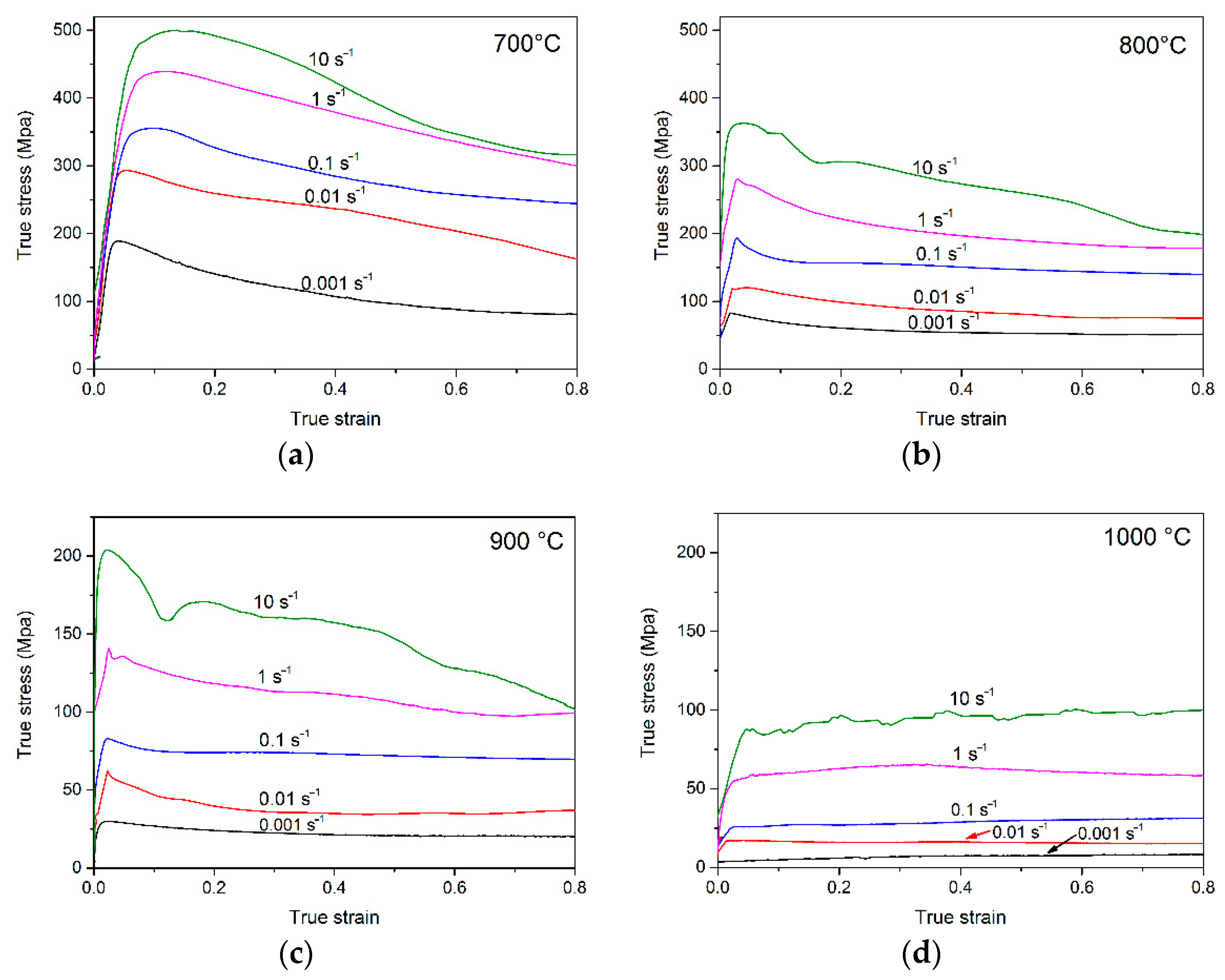 Materials 14 00836 g002