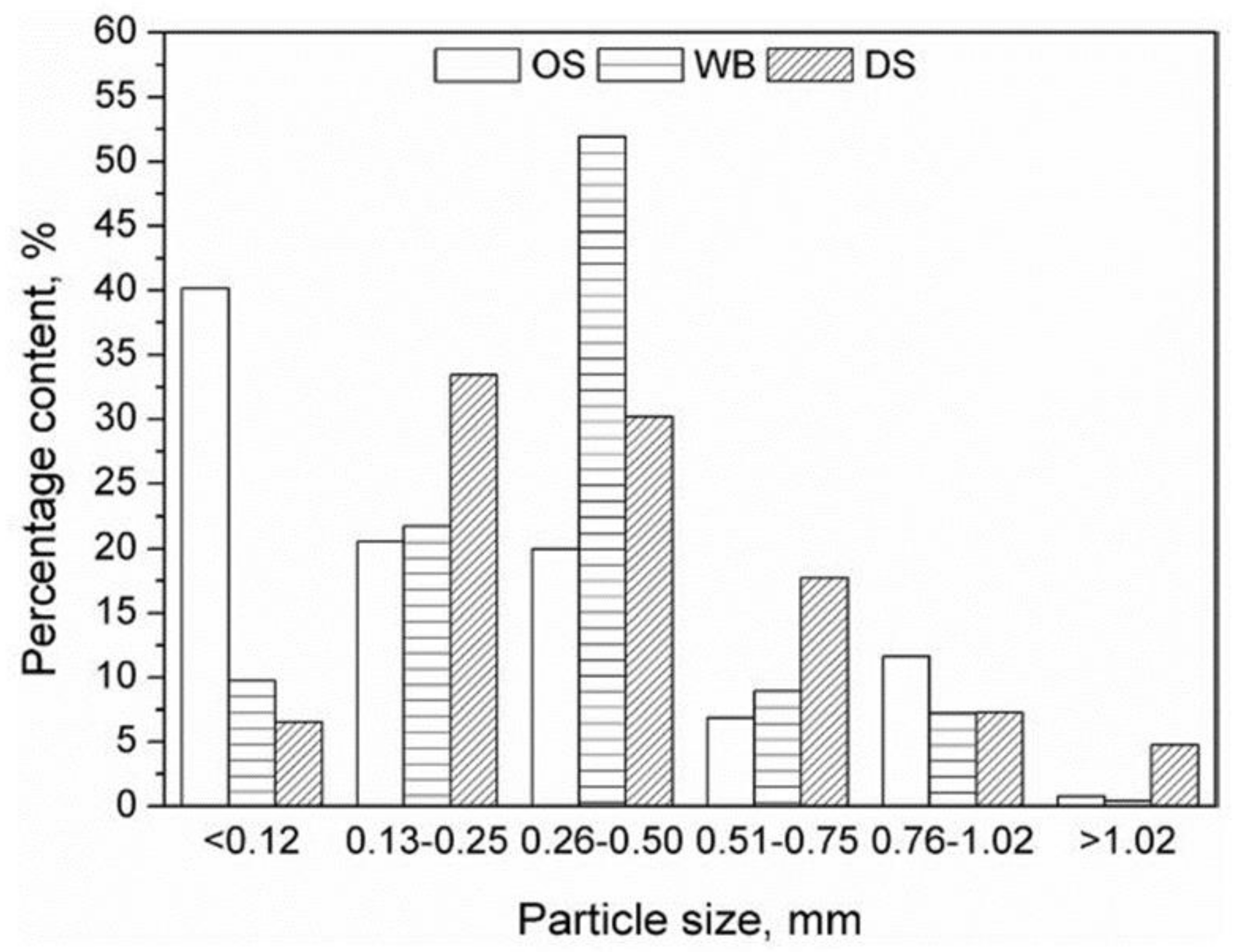 Materials 14 00845 g006 Materials 14 00845 g006