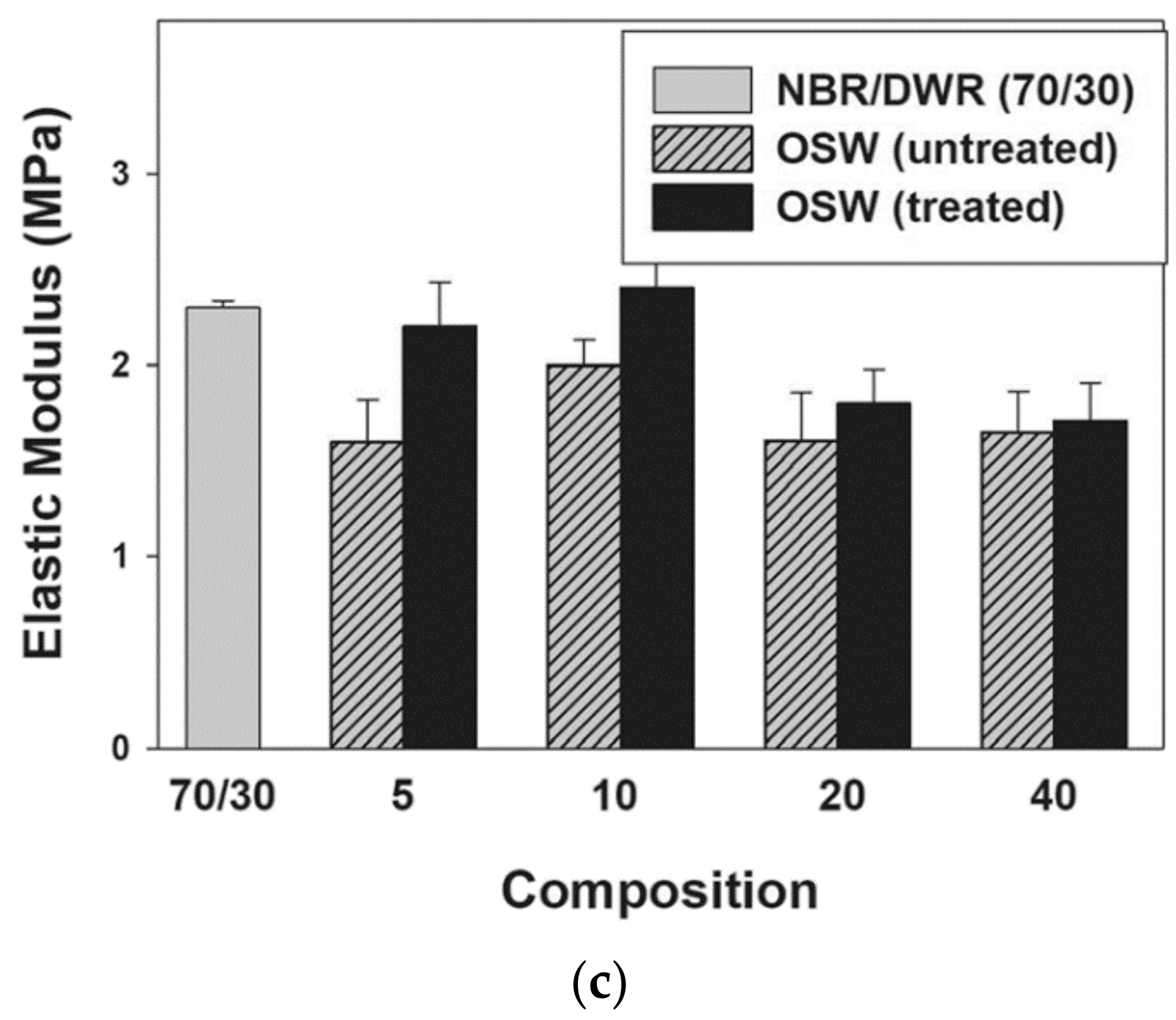 Materials 14 00845 g014b Materials 14 00845 g014b