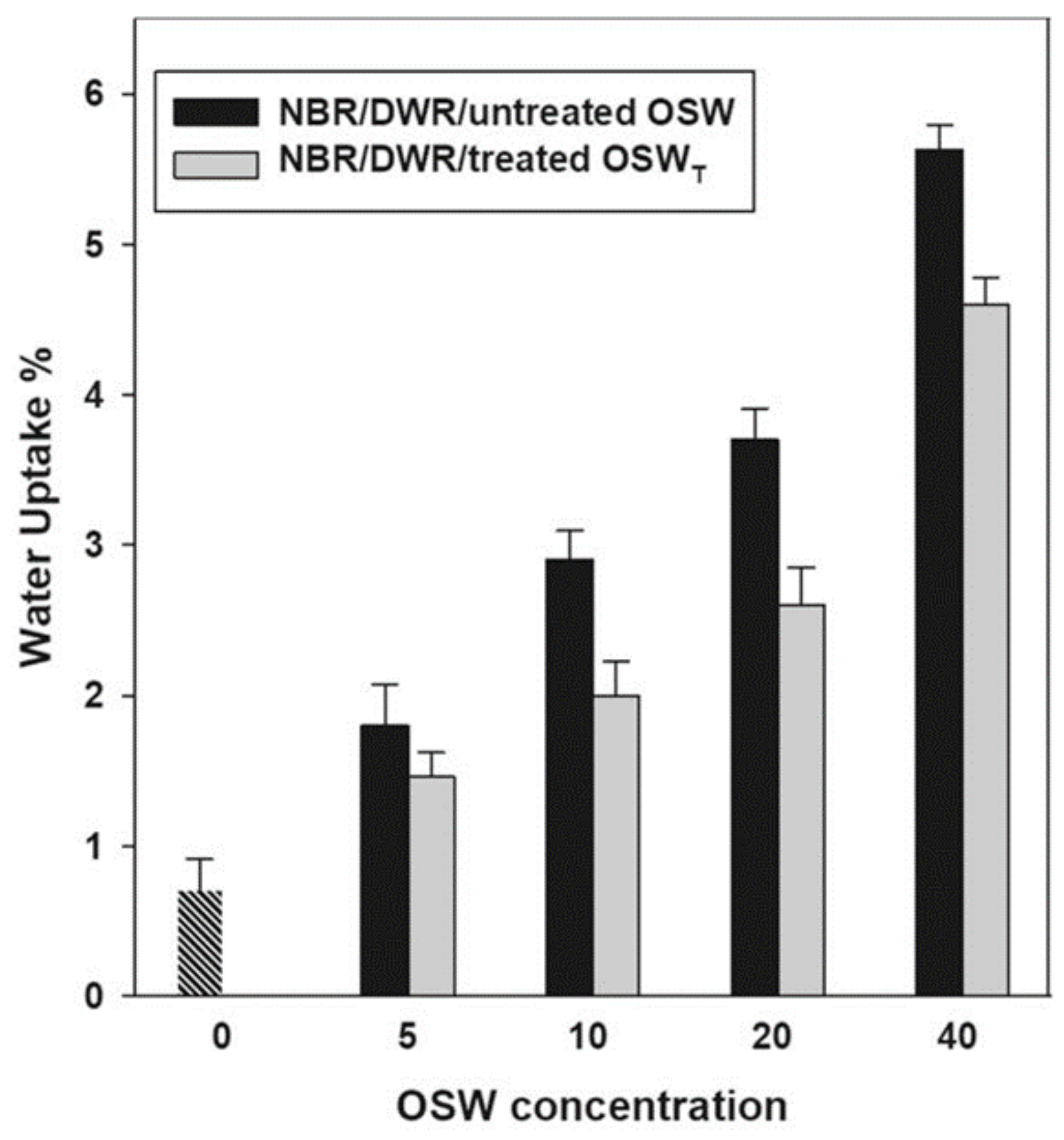 Materials 14 00845 g015 Materials 14 00845 g015