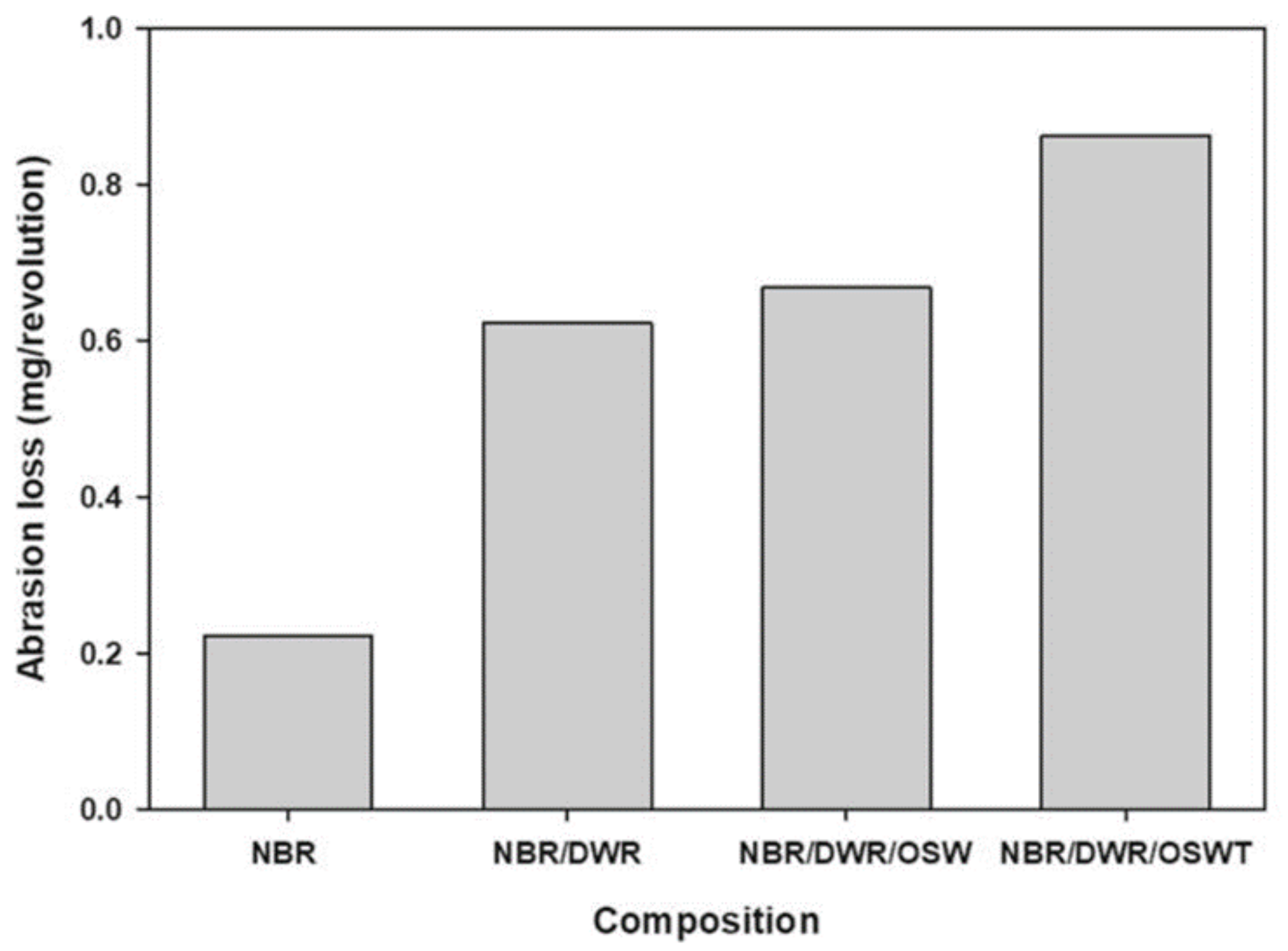 Materials 14 00845 g016 Materials 14 00845 g016